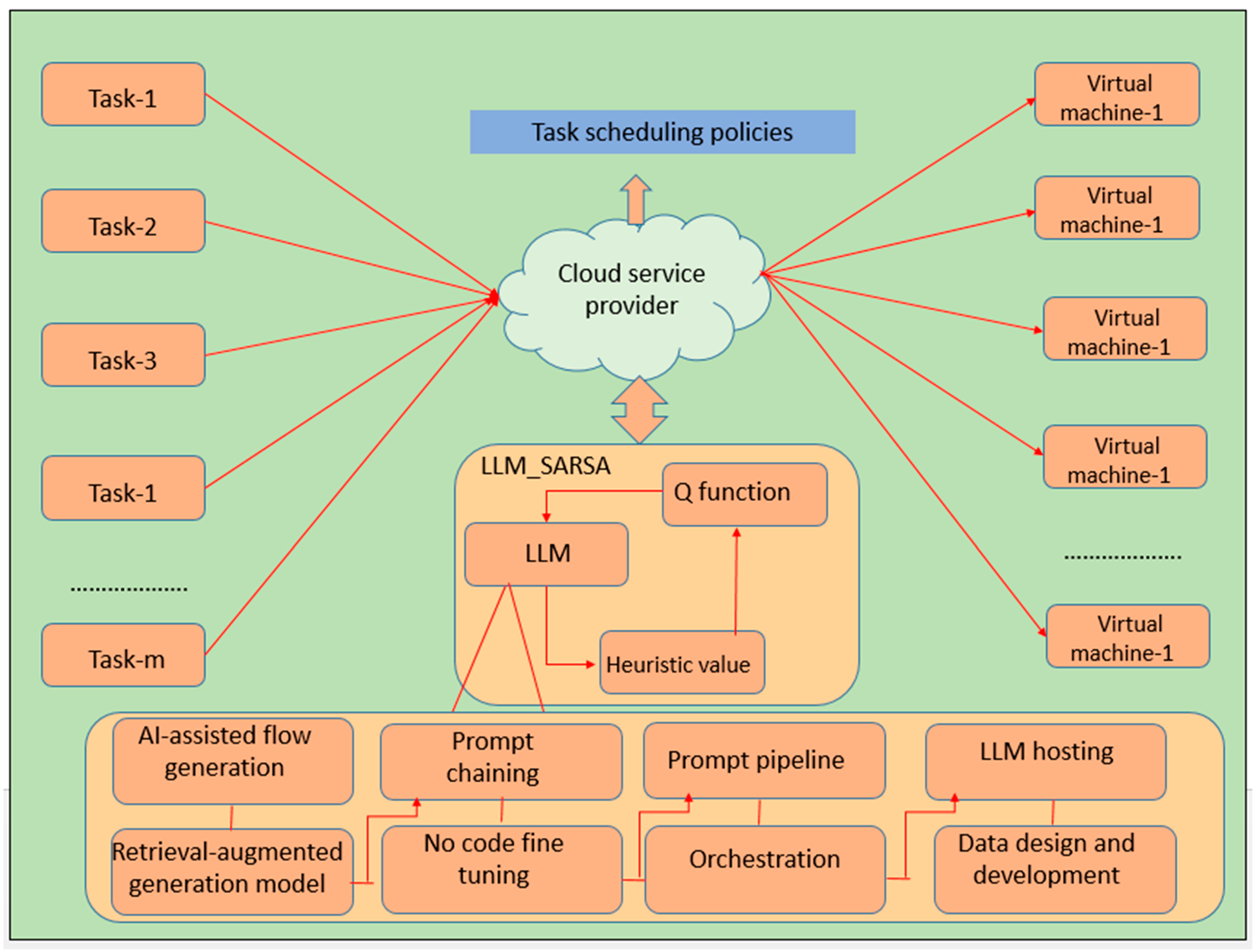 Mathematics 13 00926 g001