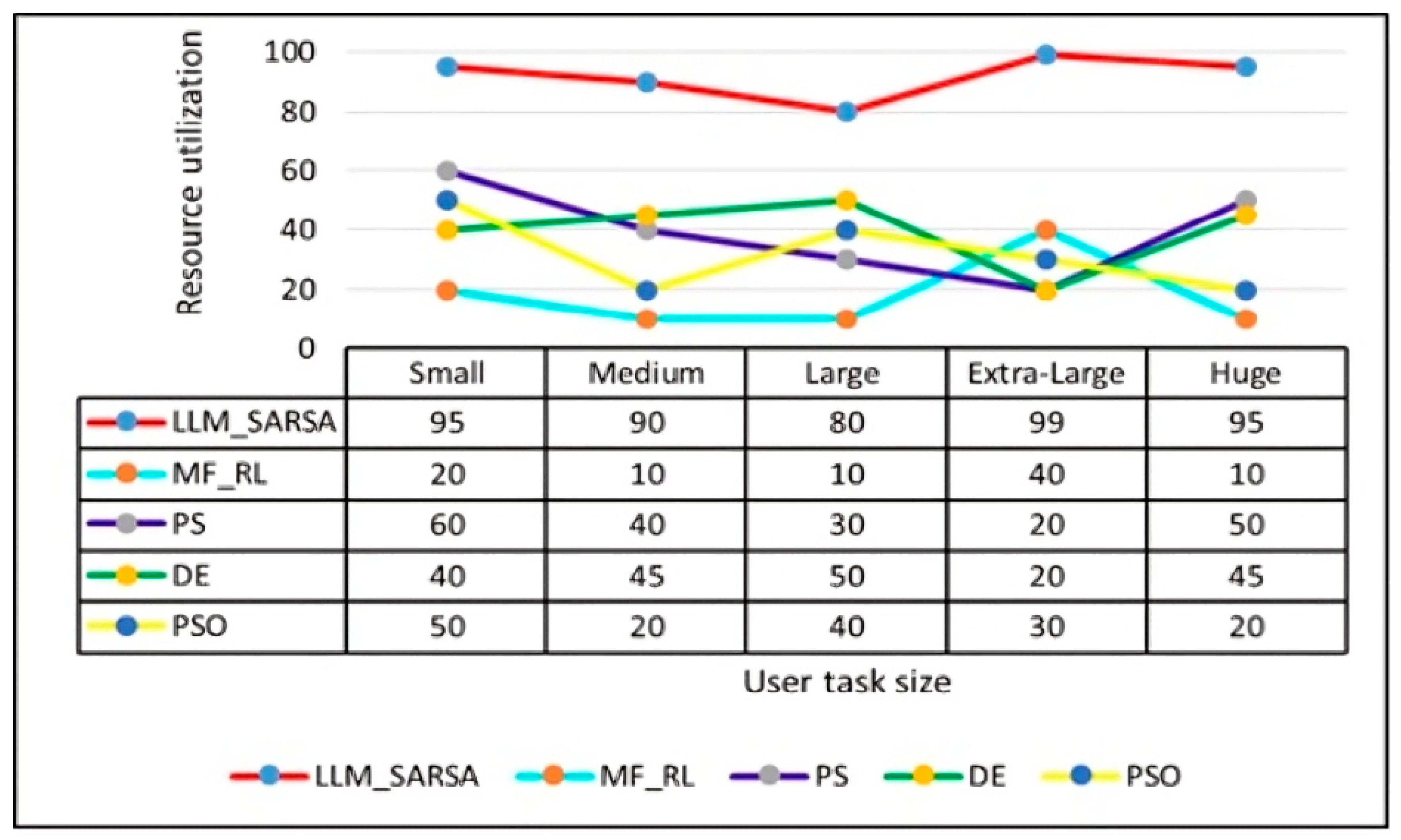 Mathematics 13 00926 g005