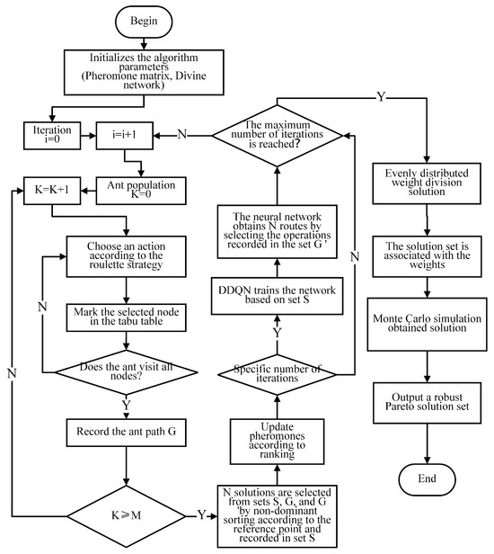 Mathematics 13 00932 g003