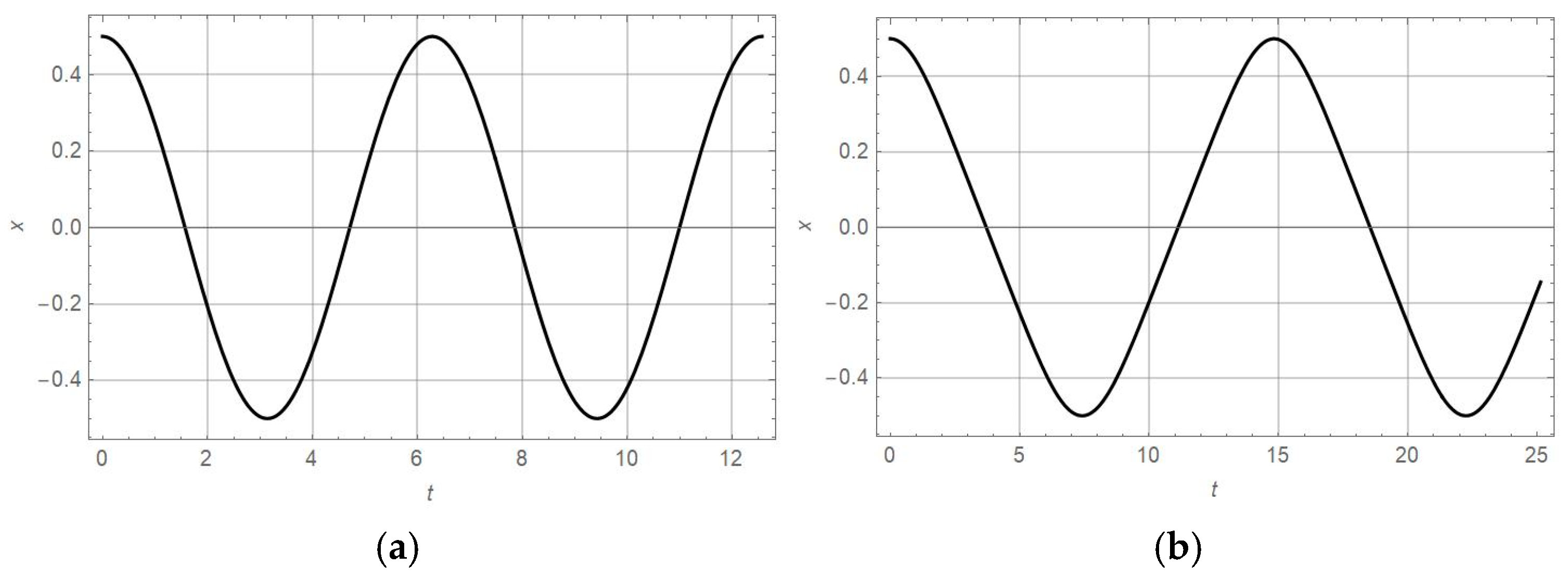 Mathematics 13 00937 g001