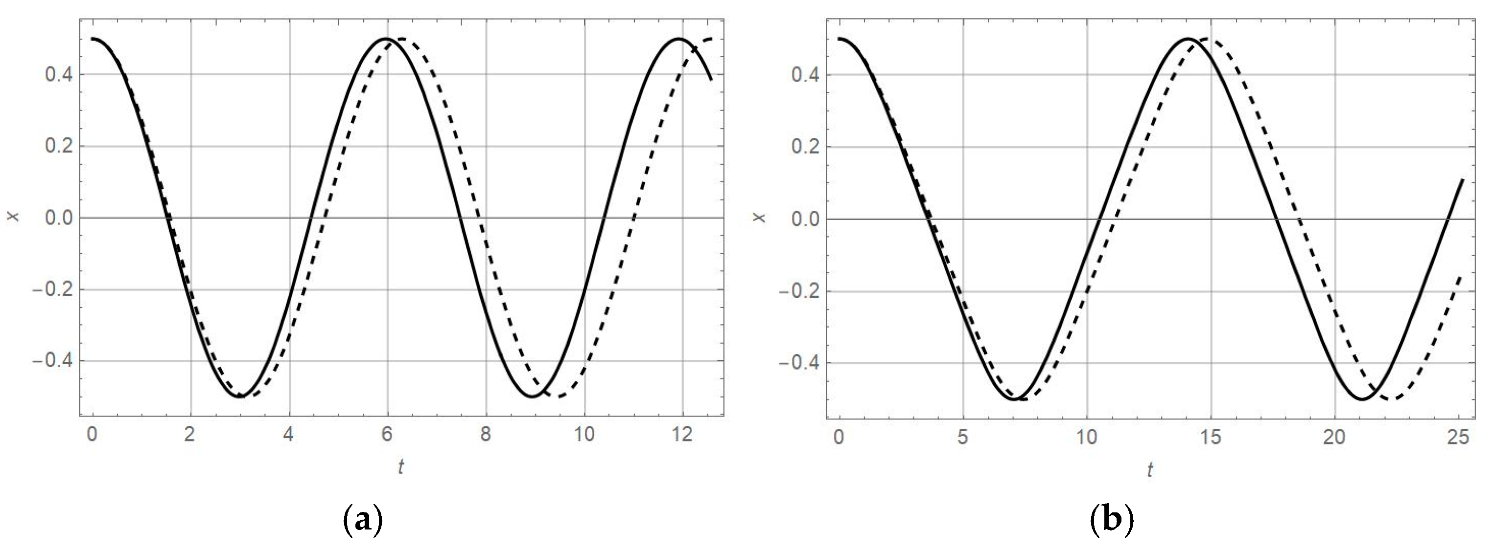Mathematics 13 00937 g004