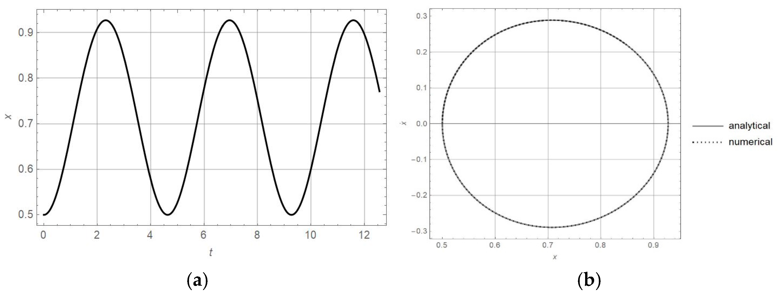 Mathematics 13 00937 g006