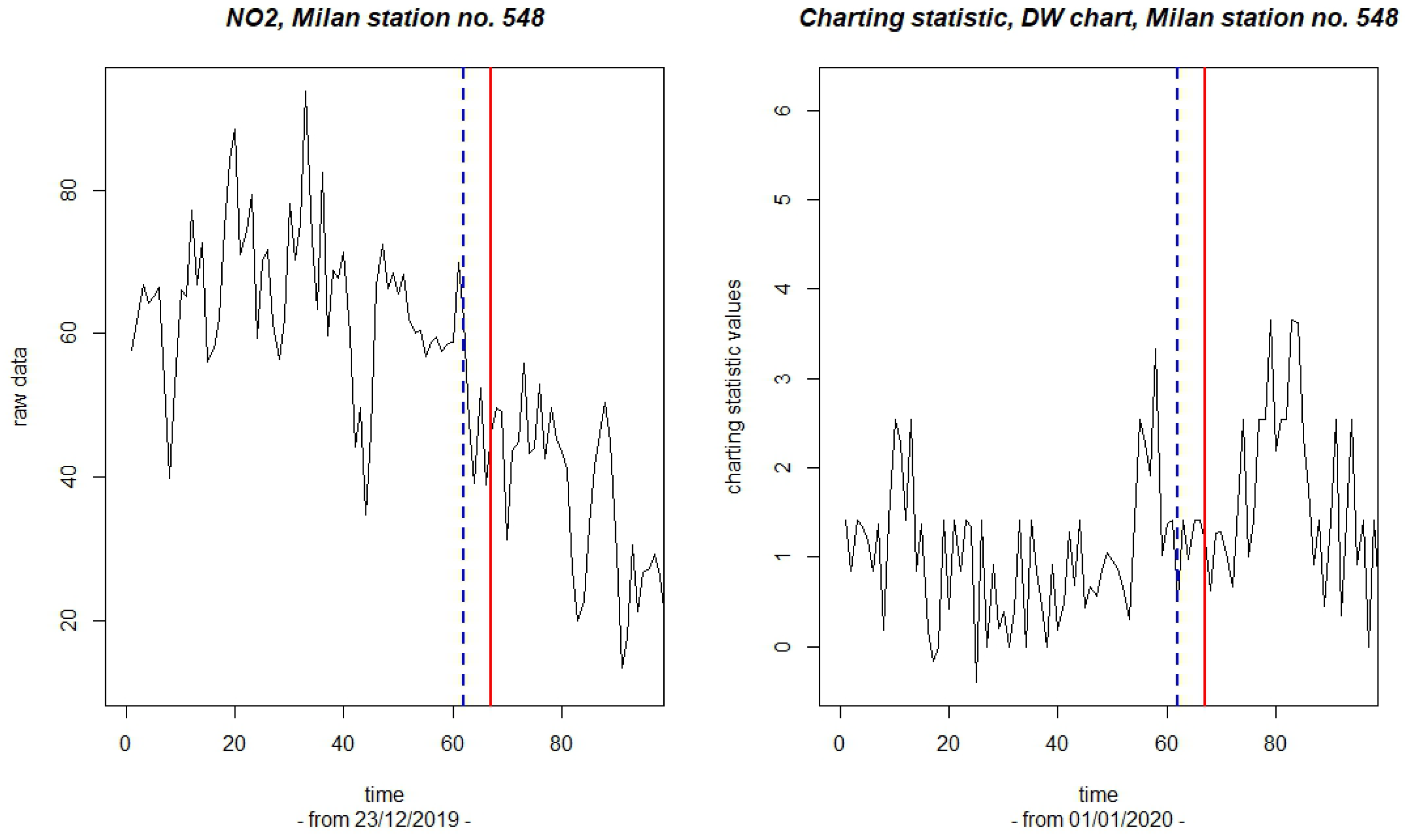 Mathematics 13 00938 g005