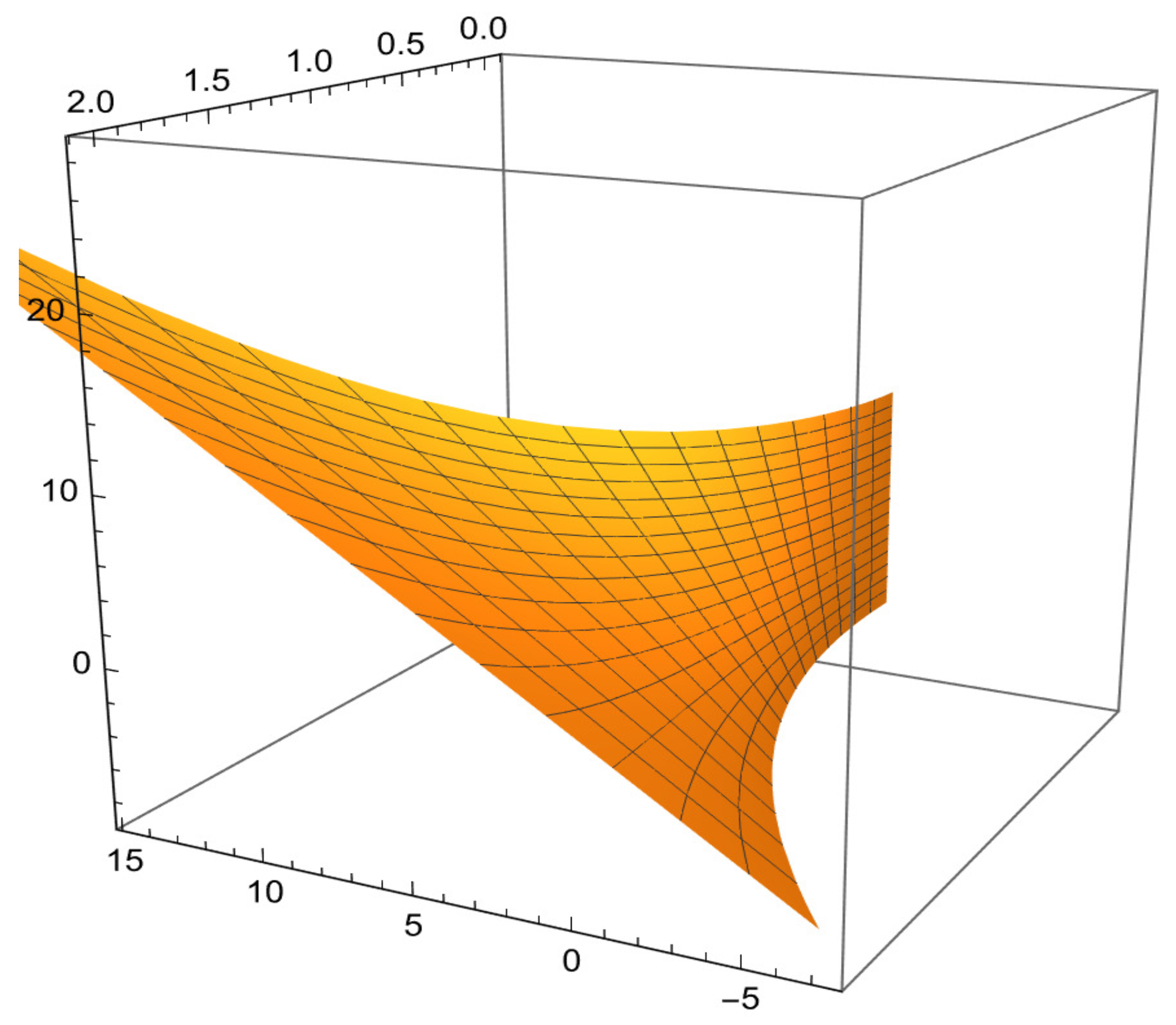 Mathematics 13 00940 g004