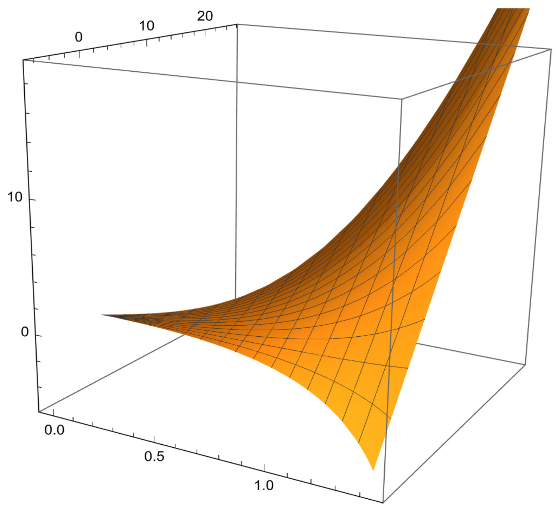 Mathematics 13 00940 g005