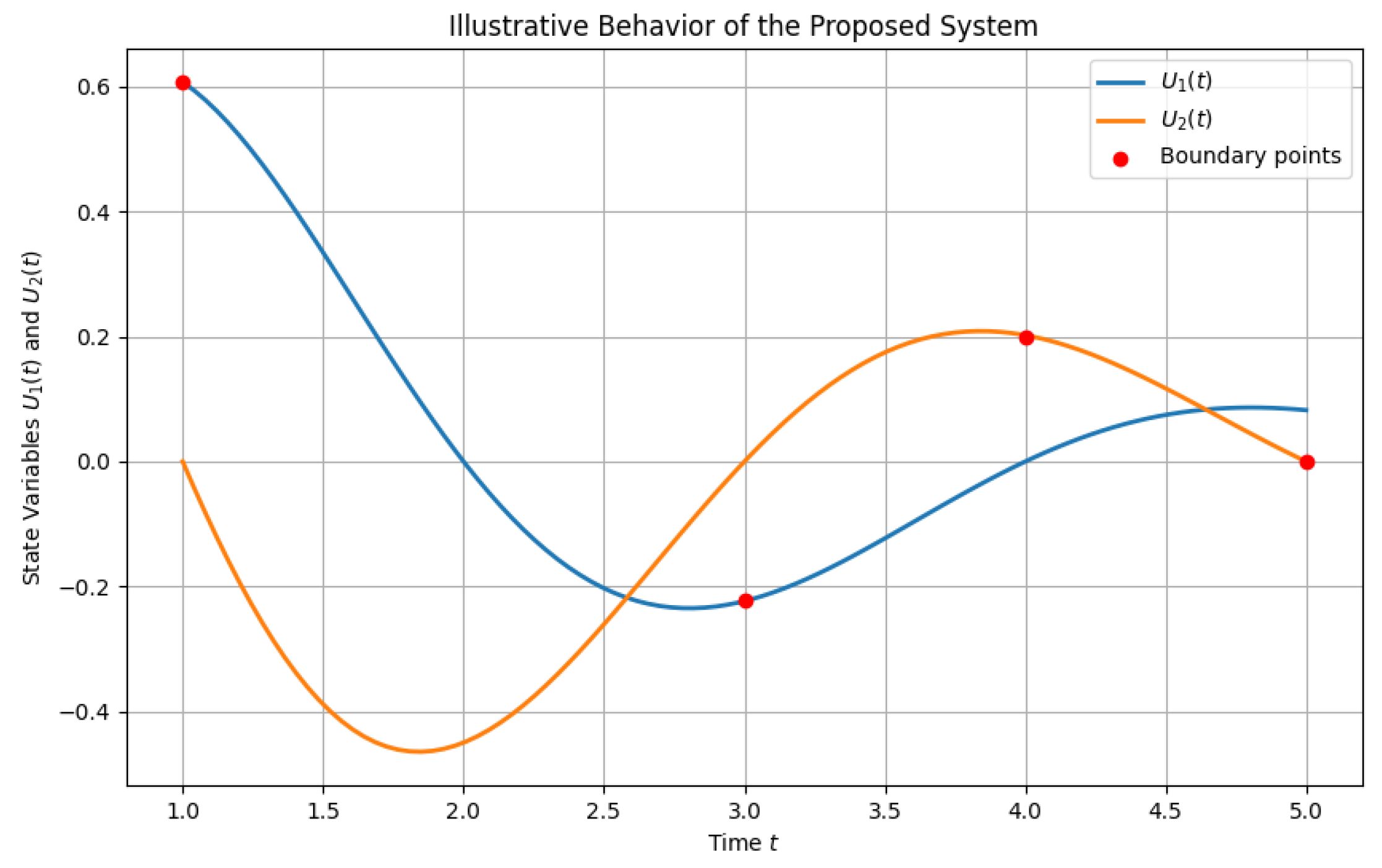 Mathematics 13 00941 g001