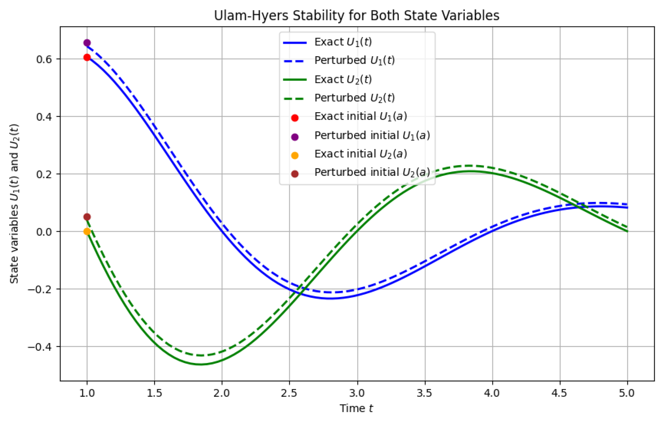 Mathematics 13 00941 g002