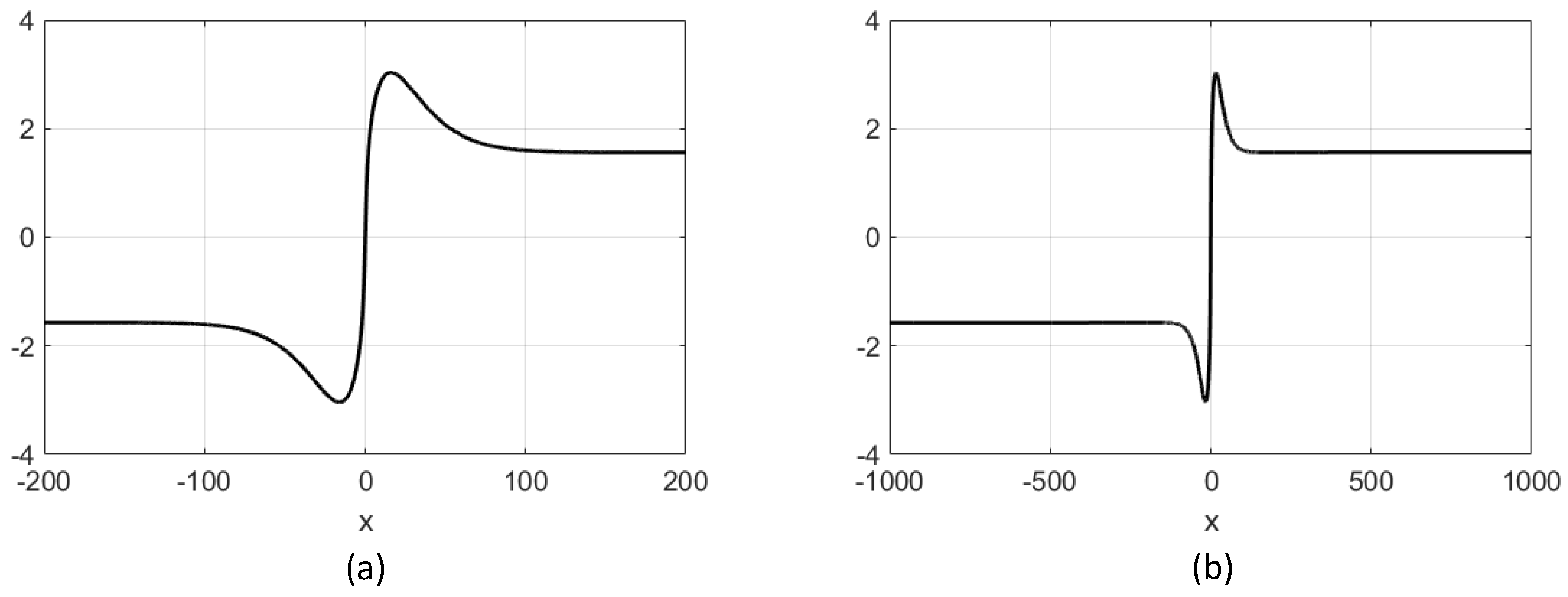 Mathematics 13 00942 g001