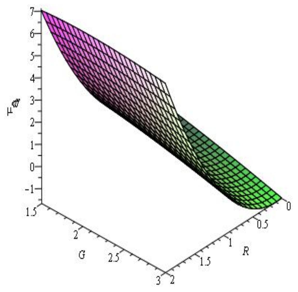 Mathematics 13 00943 g005