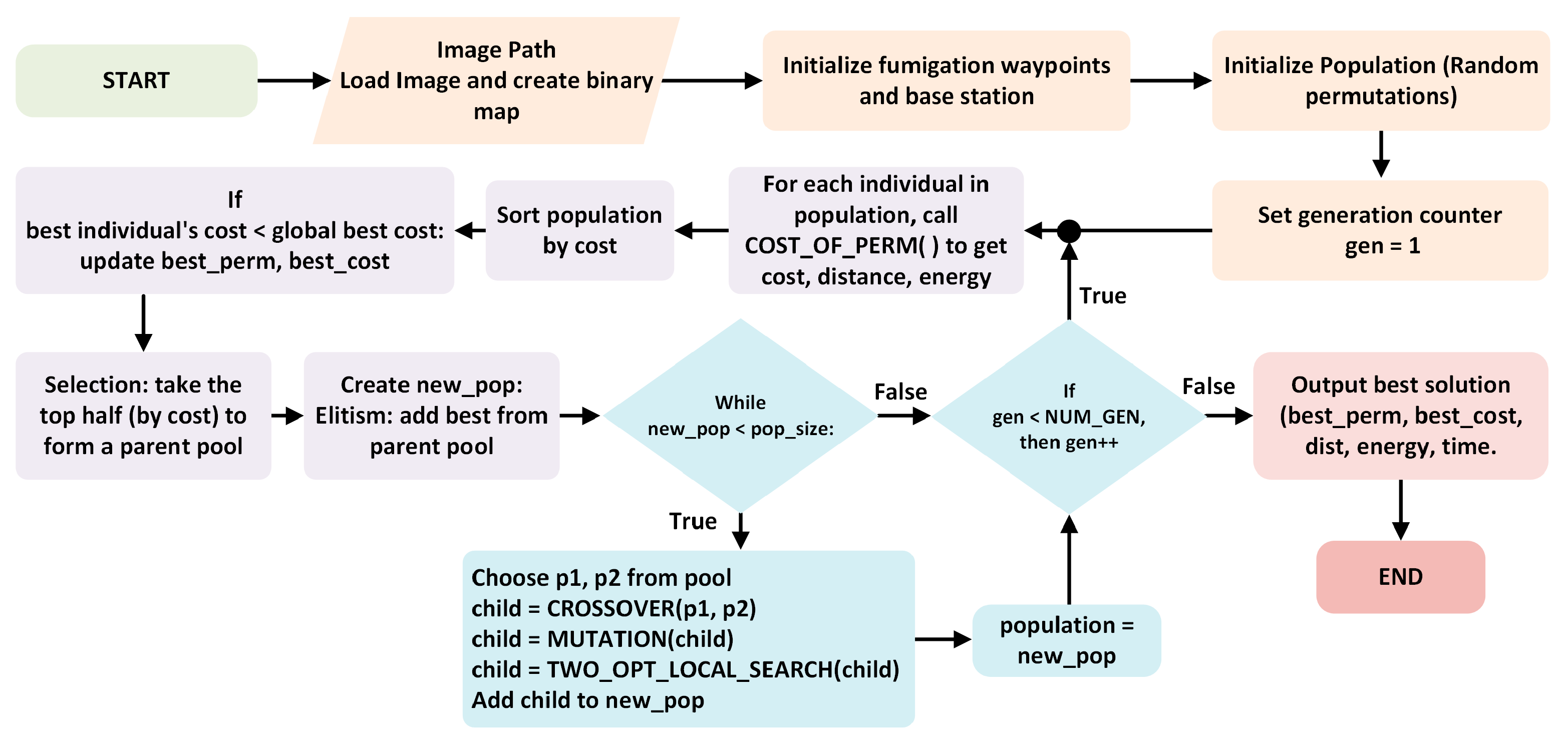 Mathematics 13 00950 g001