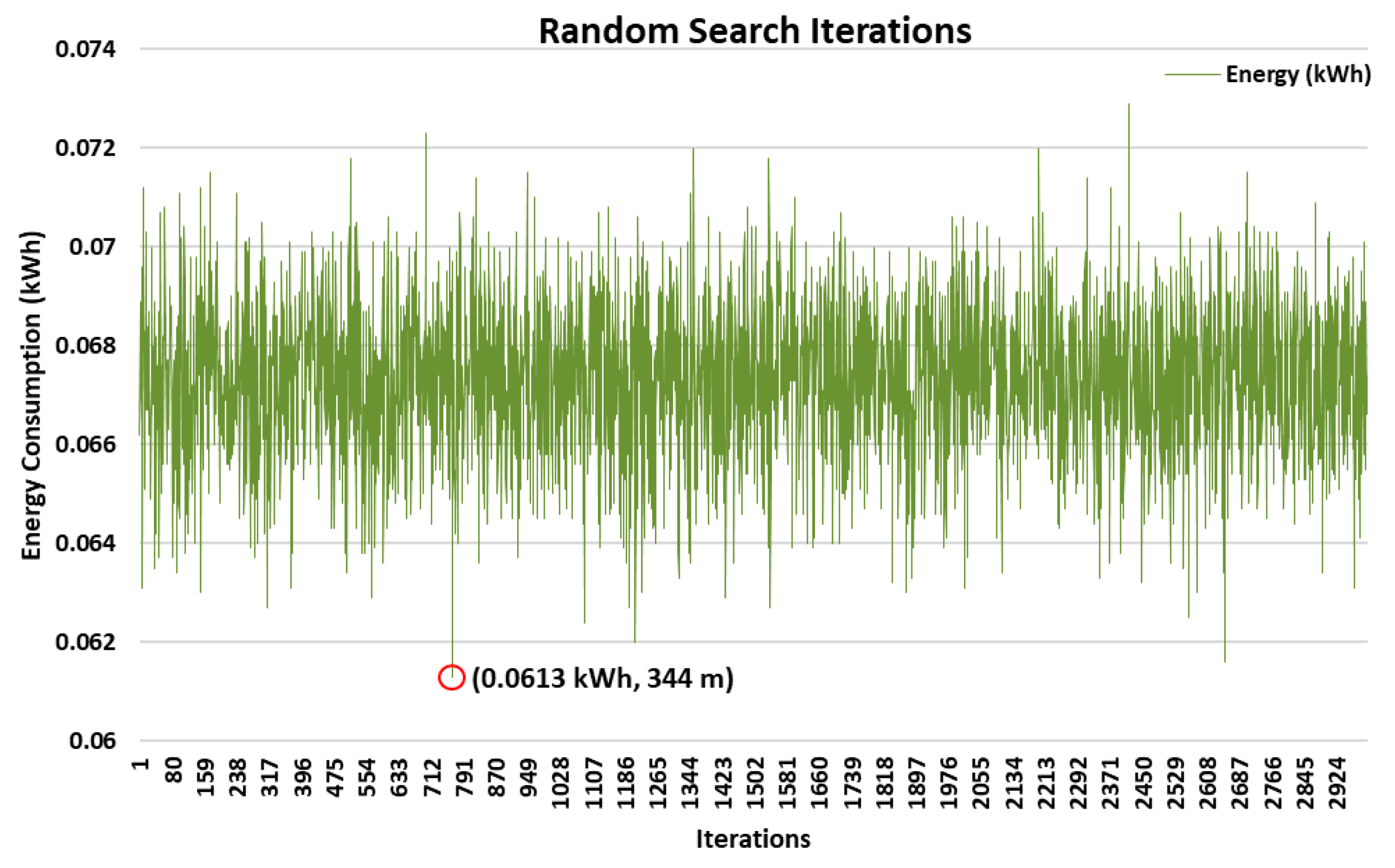 Mathematics 13 00950 g004
