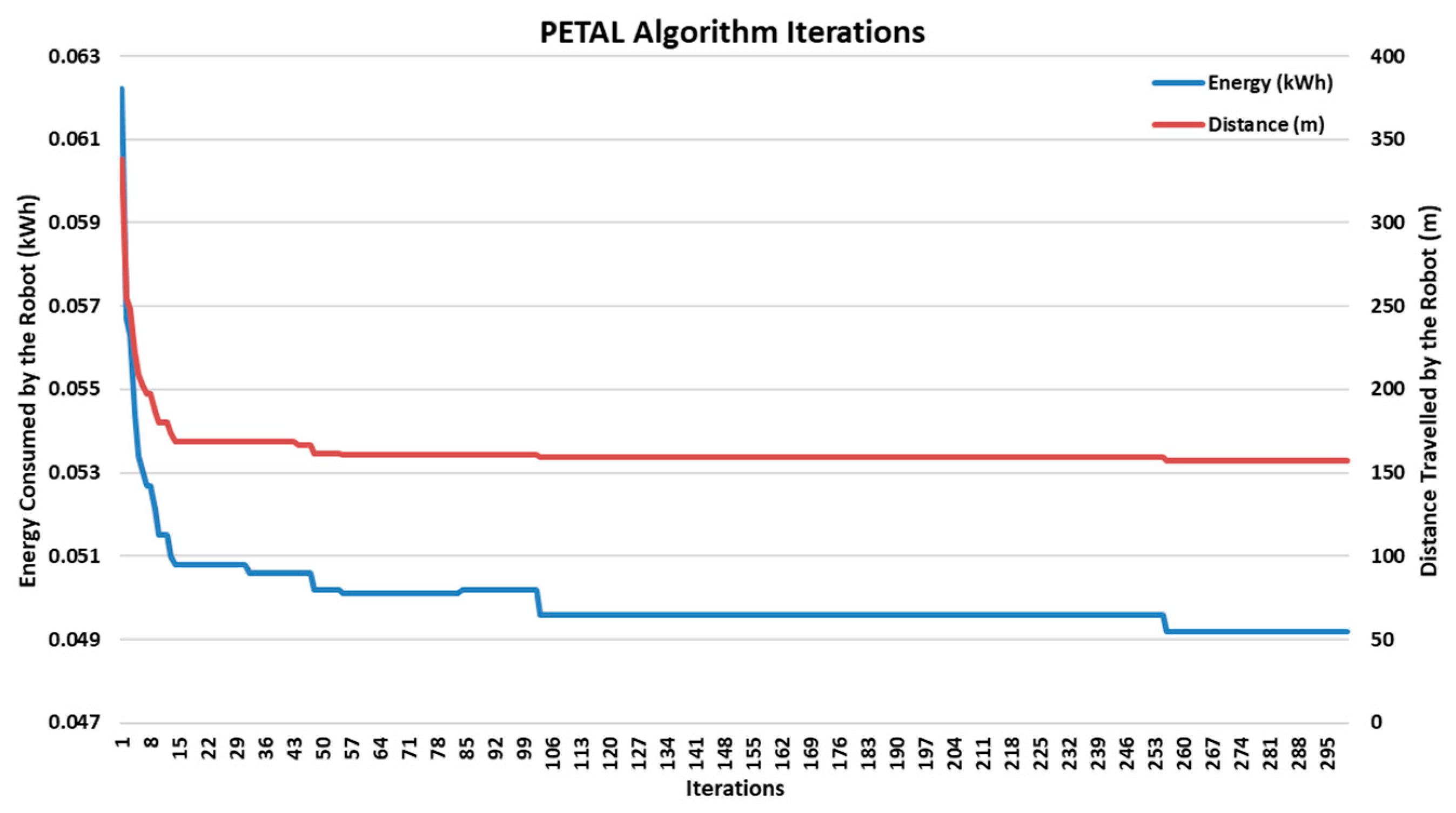 Mathematics 13 00950 g005
