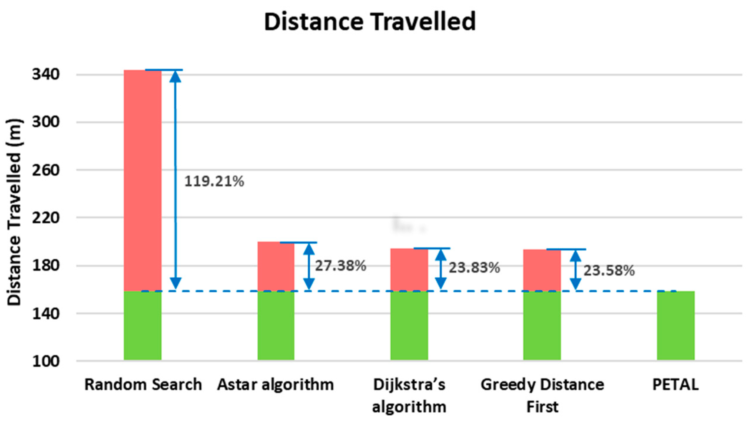 Mathematics 13 00950 g007