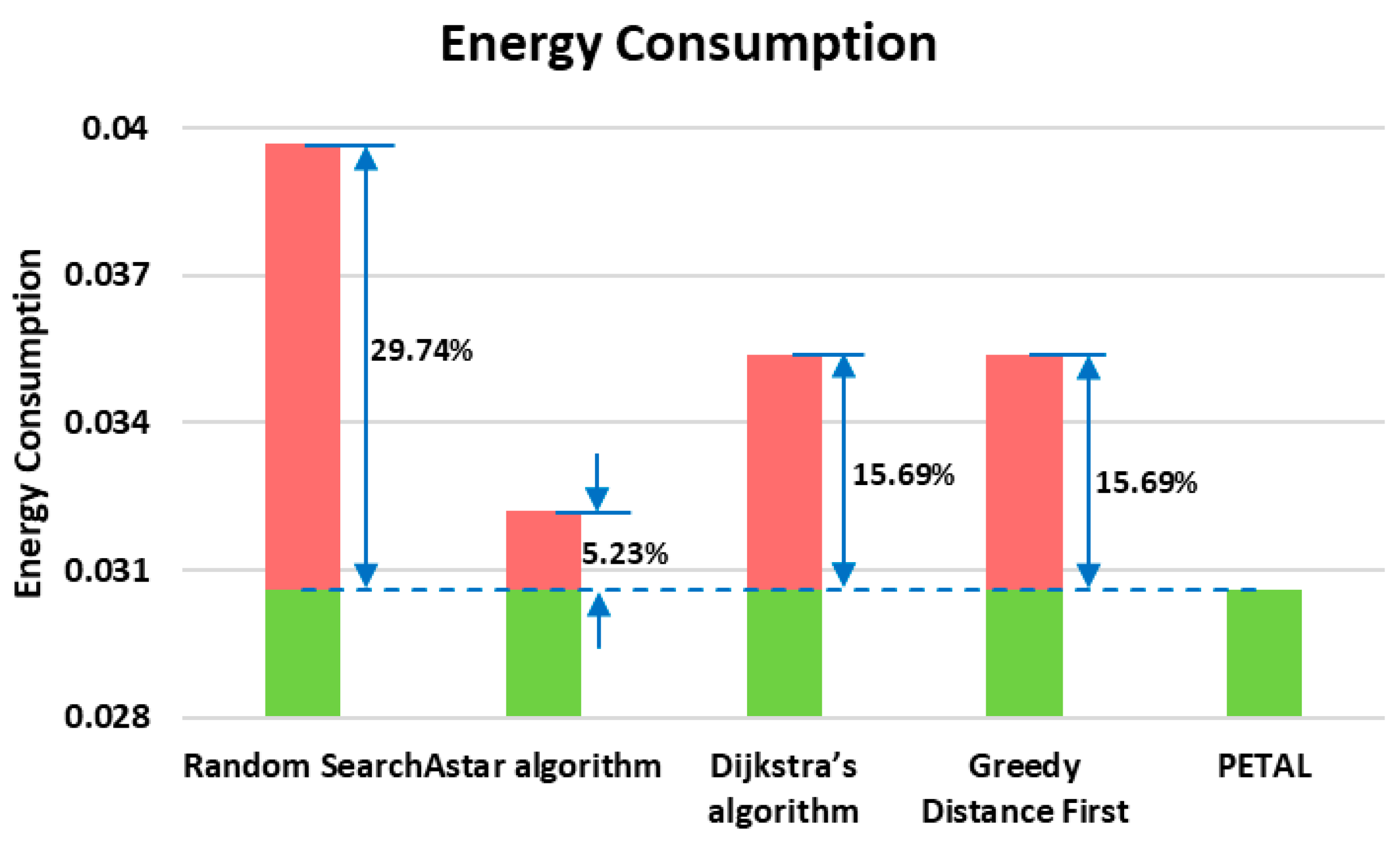 Mathematics 13 00950 g013