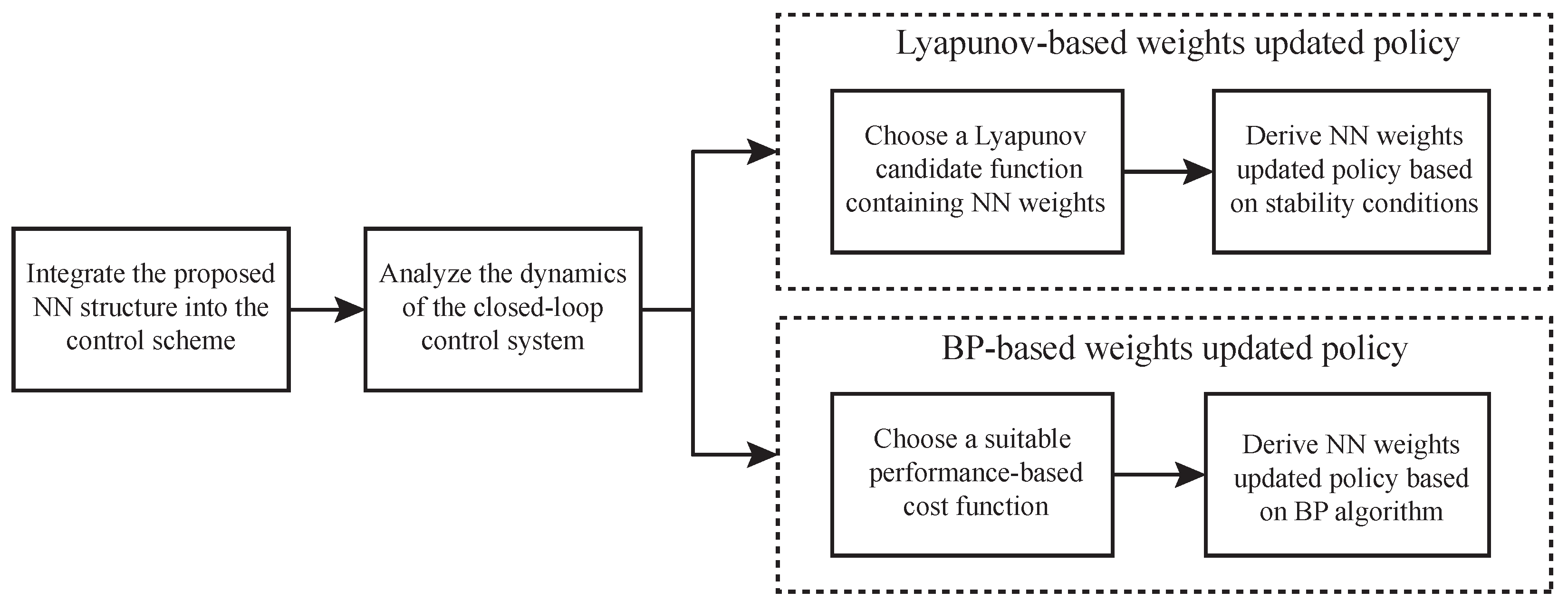 Mathematics 13 00952 g003