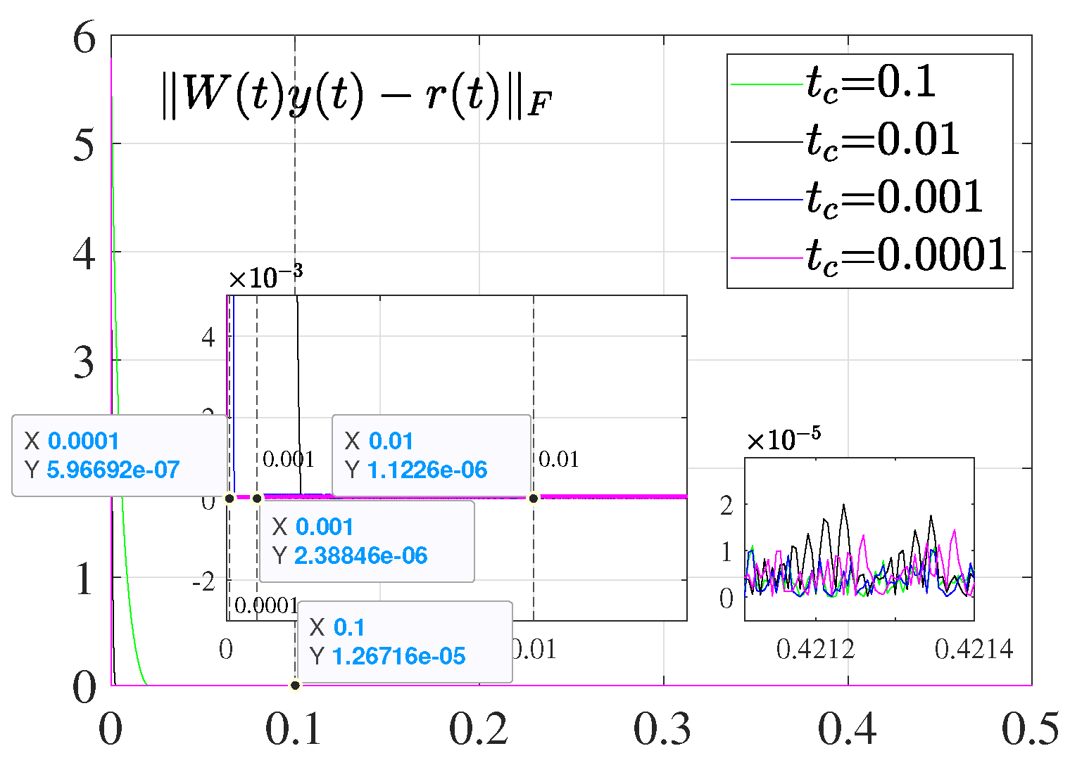 Mathematics 13 00954 g005