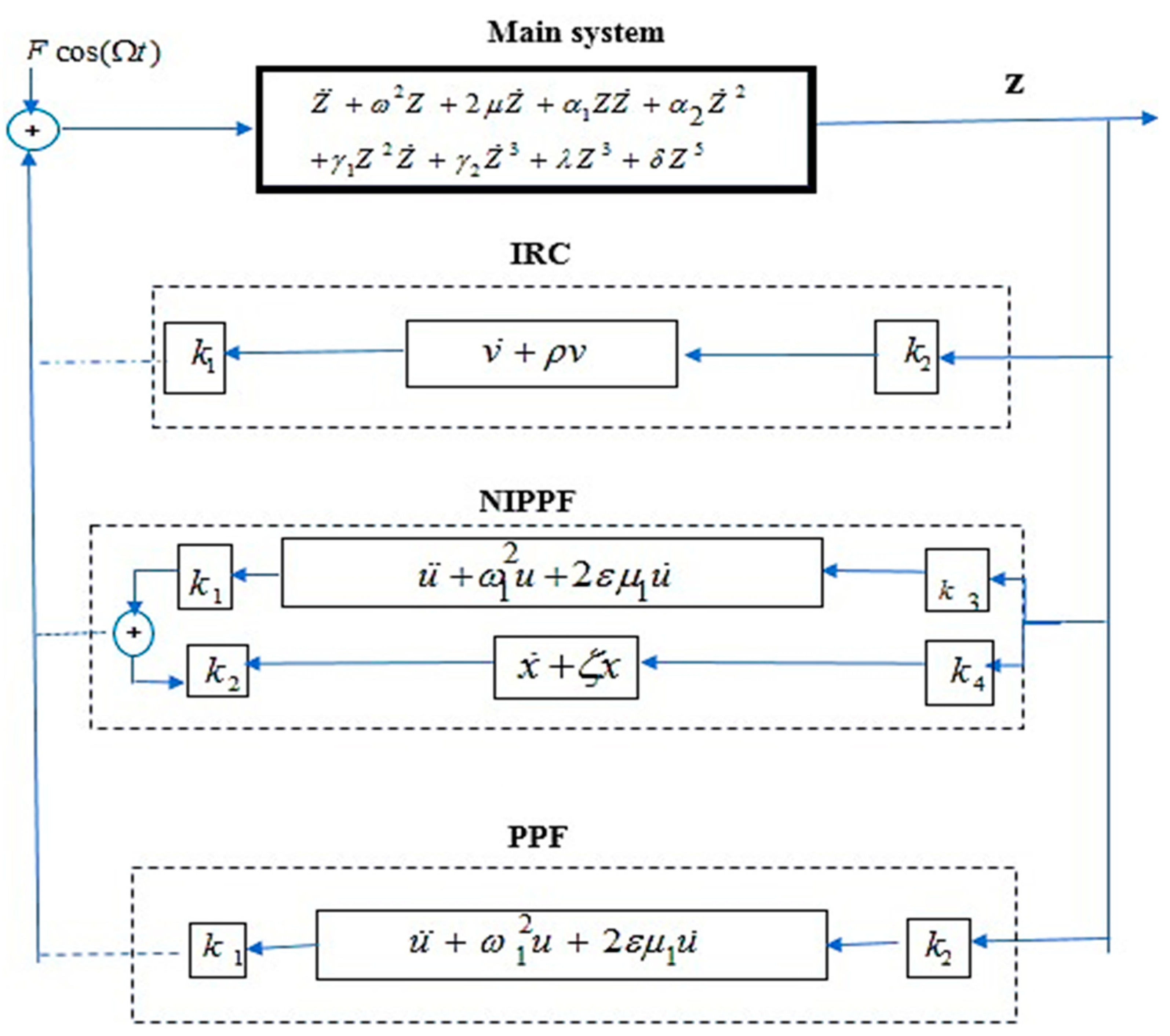 Mathematics 13 00957 g001