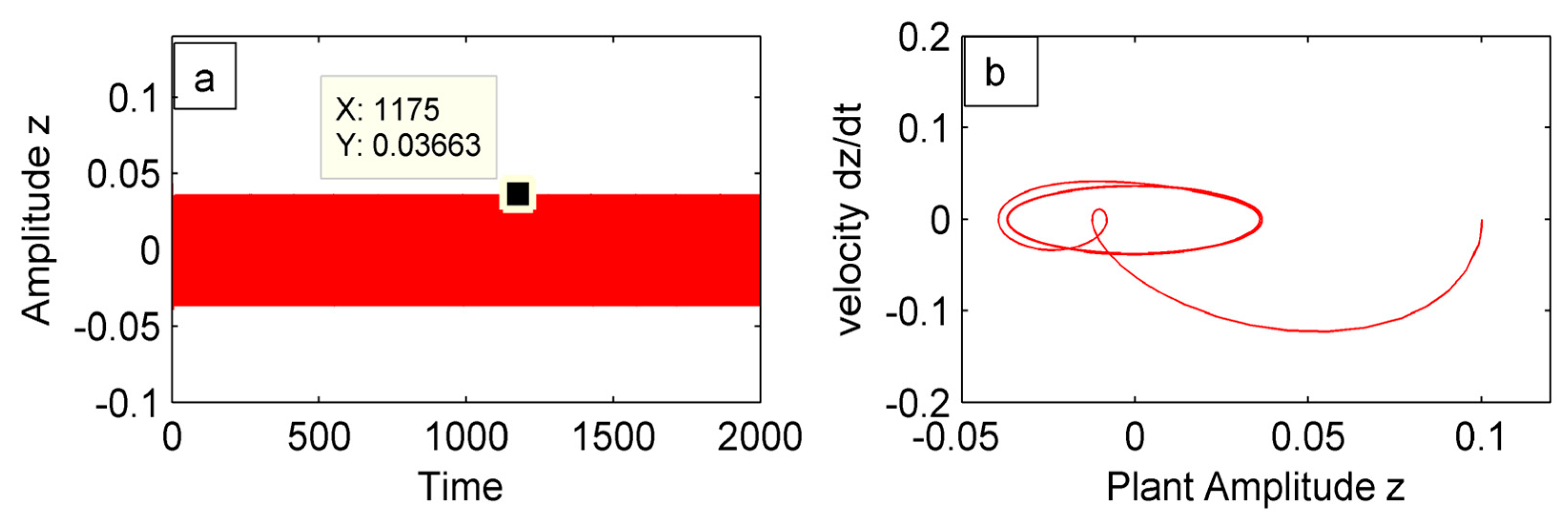 Mathematics 13 00957 g002