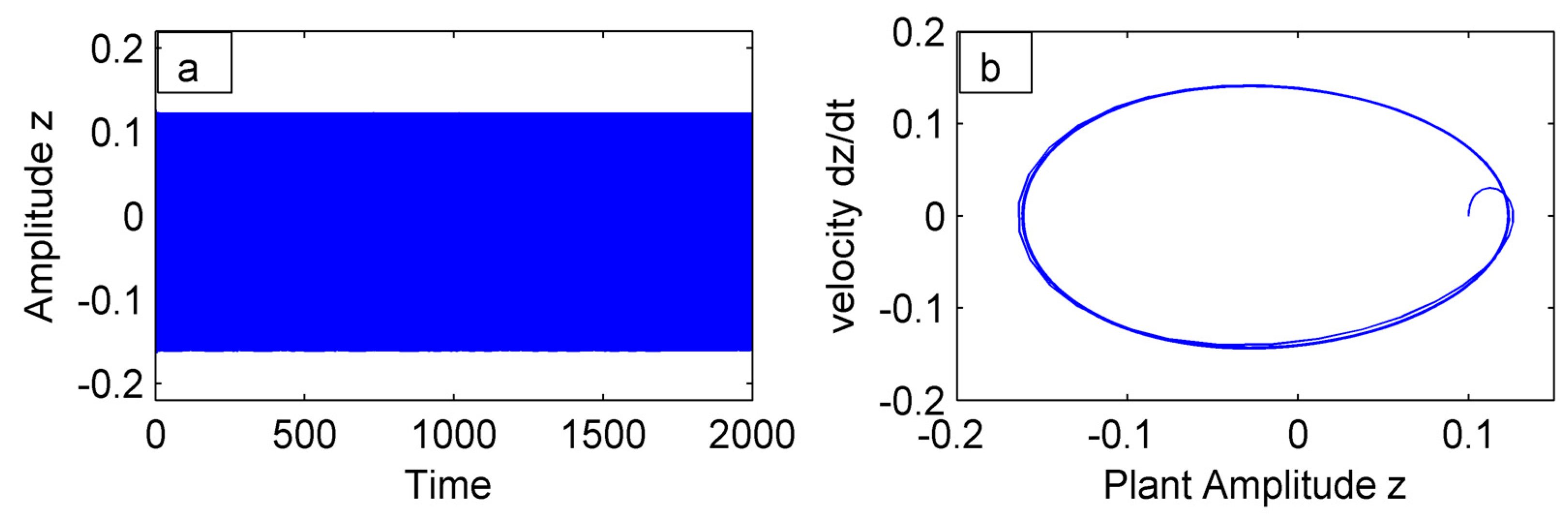 Mathematics 13 00957 g003