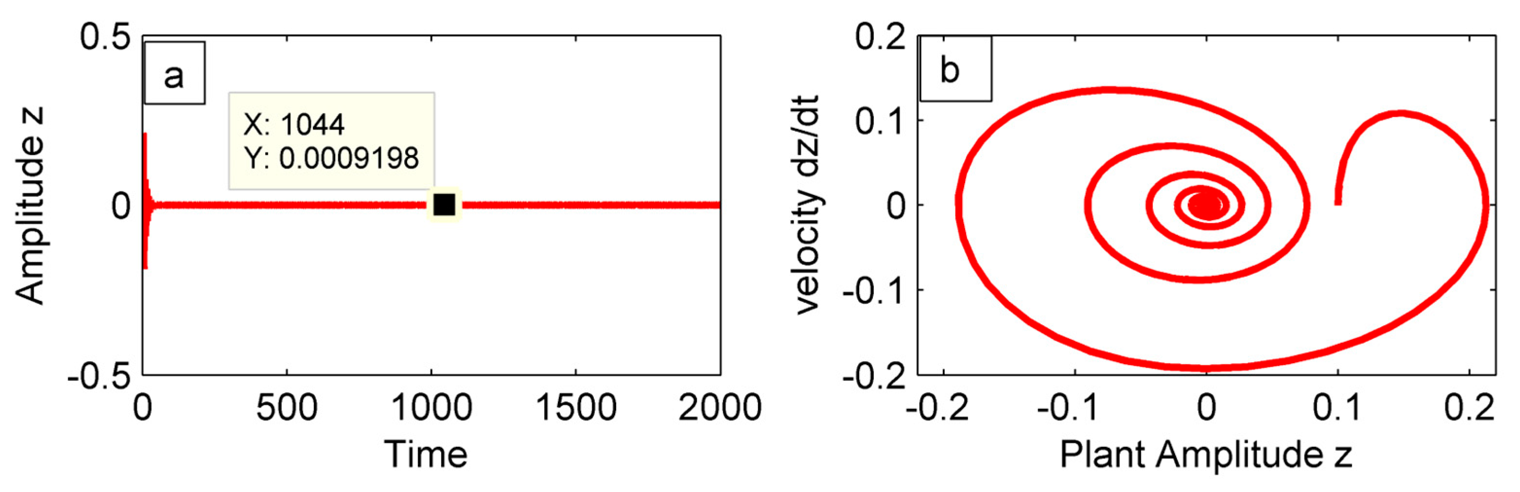 Mathematics 13 00957 g006