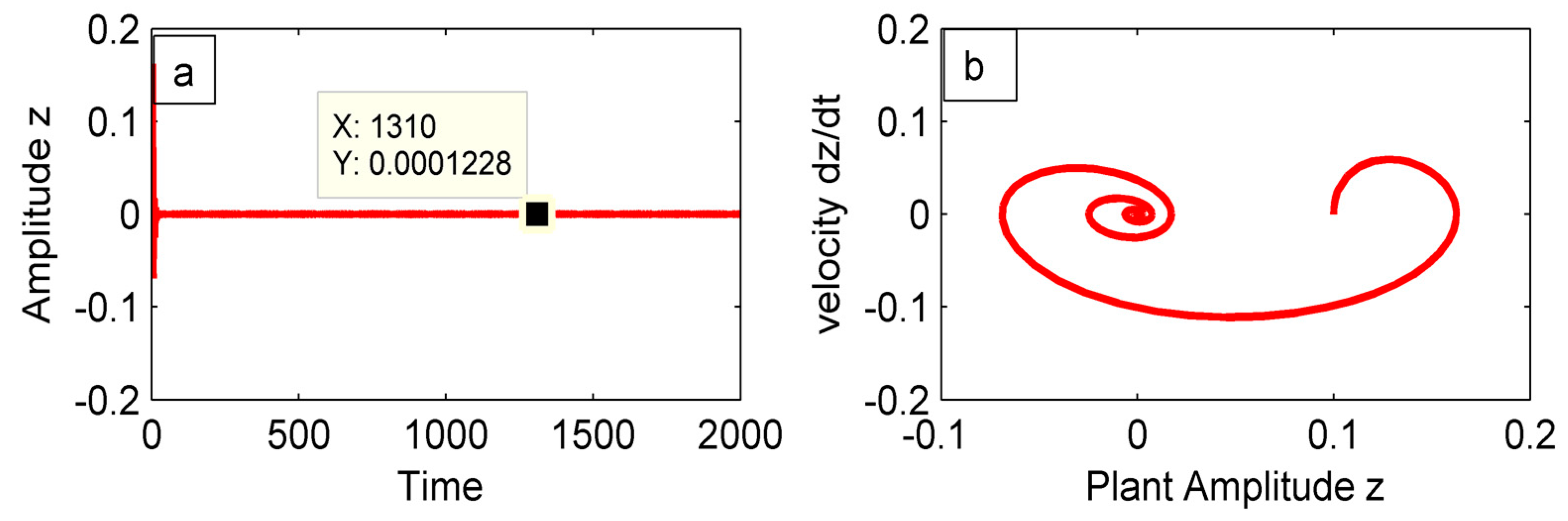 Mathematics 13 00957 g009