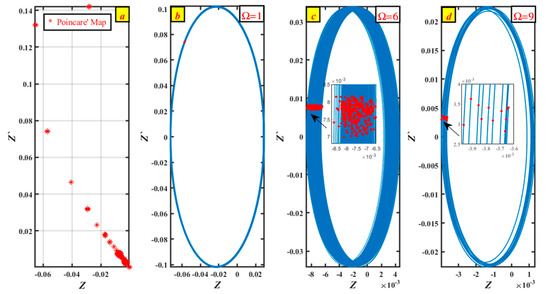 Mathematics 13 00957 g015