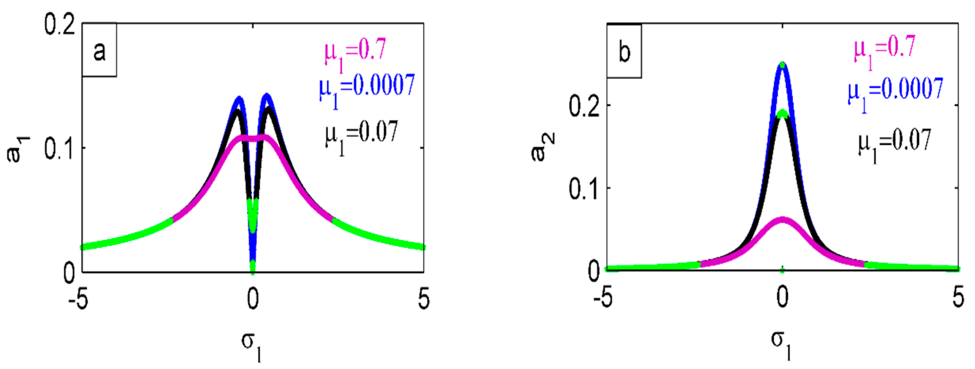 Mathematics 13 00957 g024