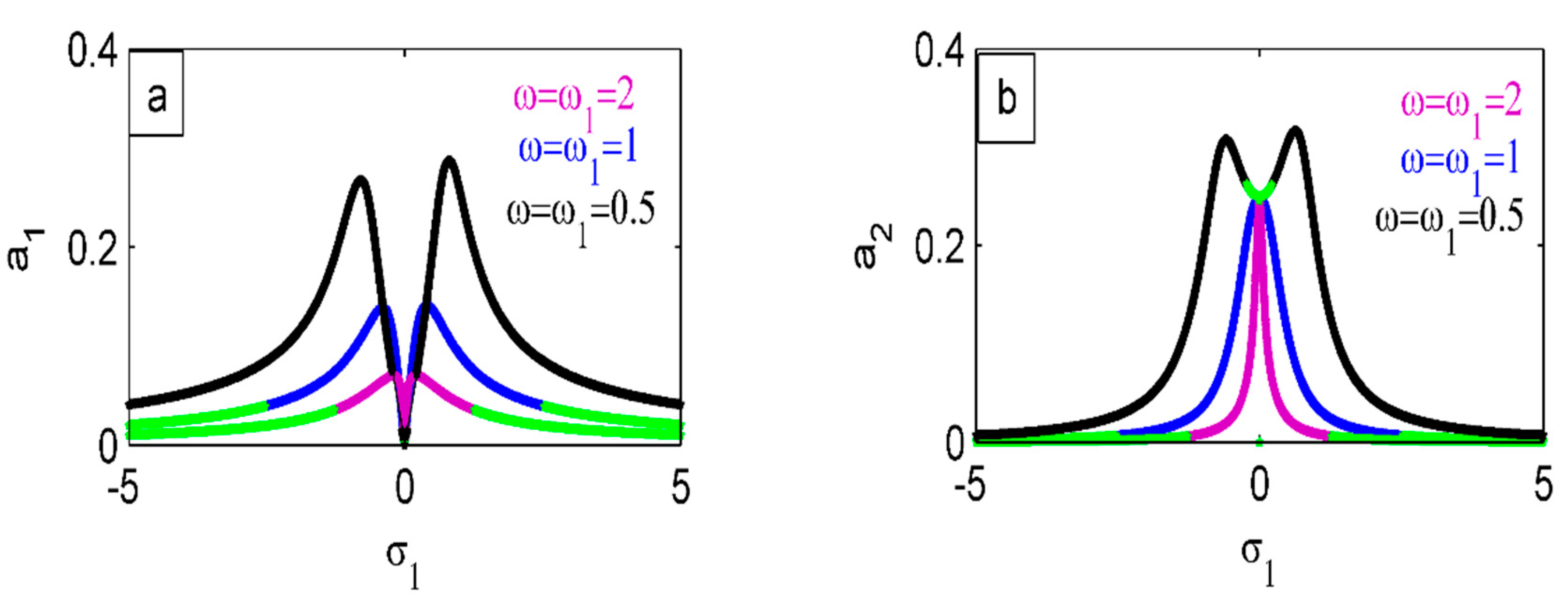 Mathematics 13 00957 g025