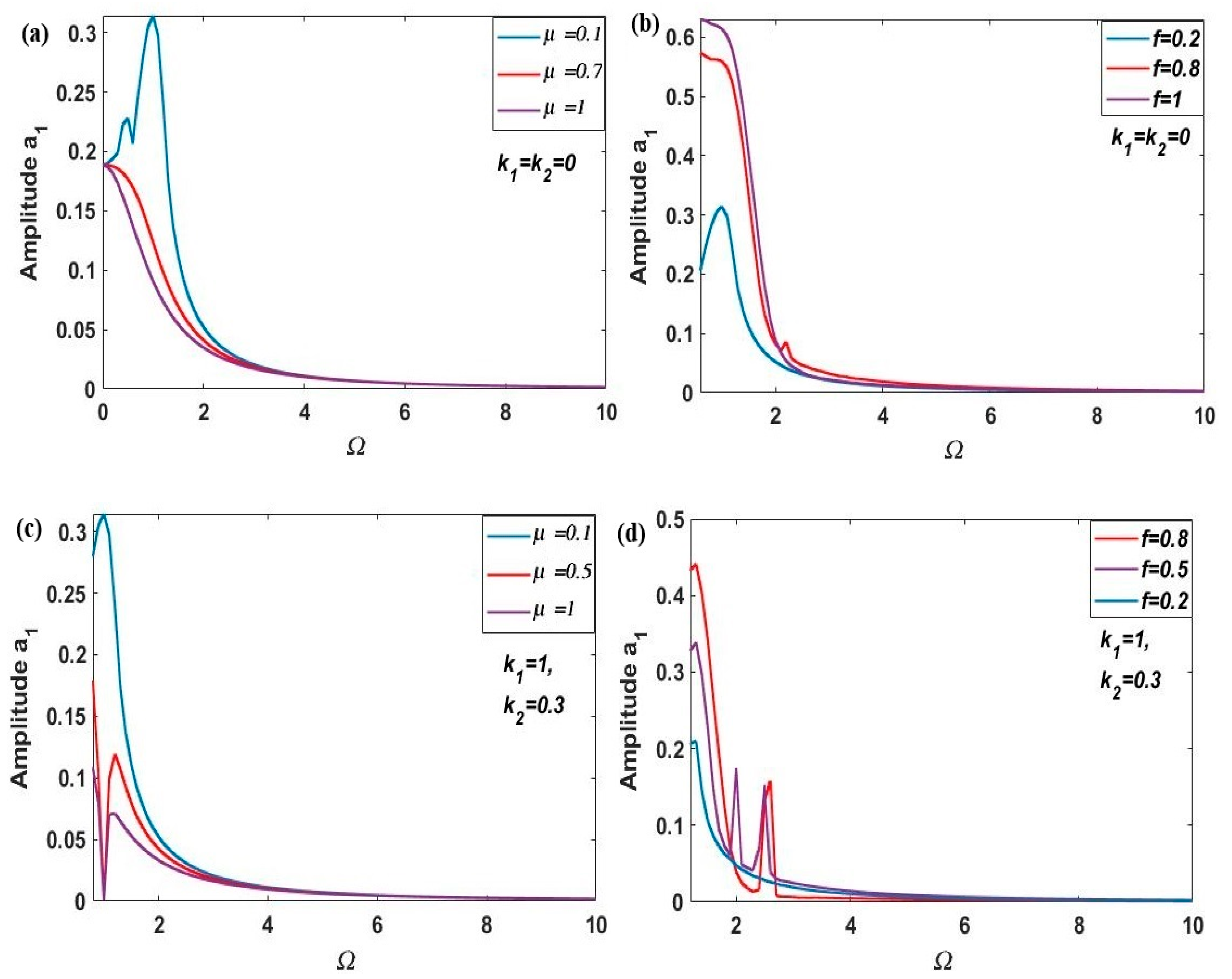Mathematics 13 00957 g029