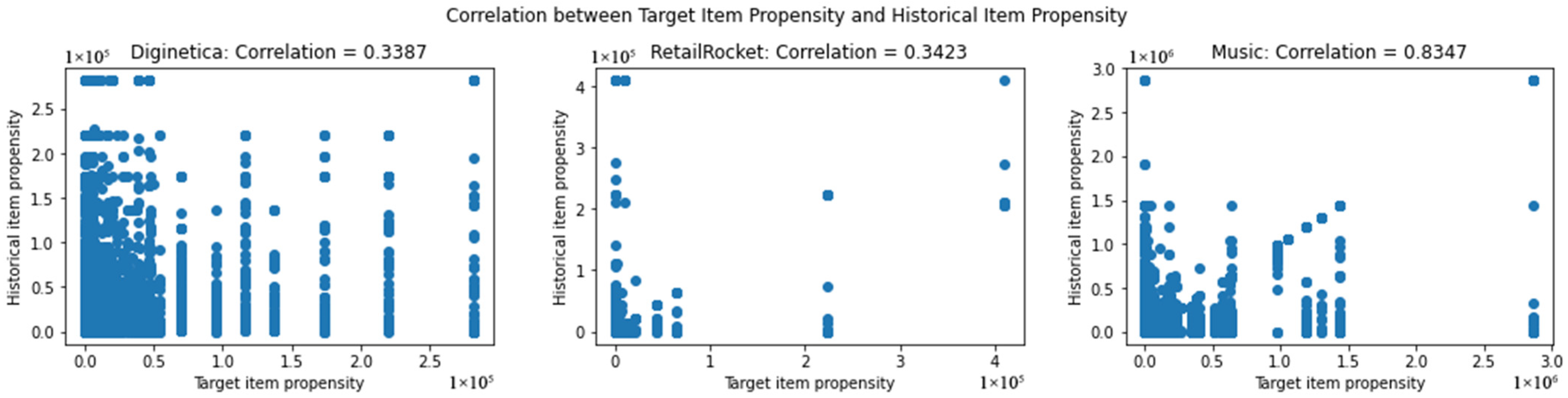Mathematics 13 00960 g002