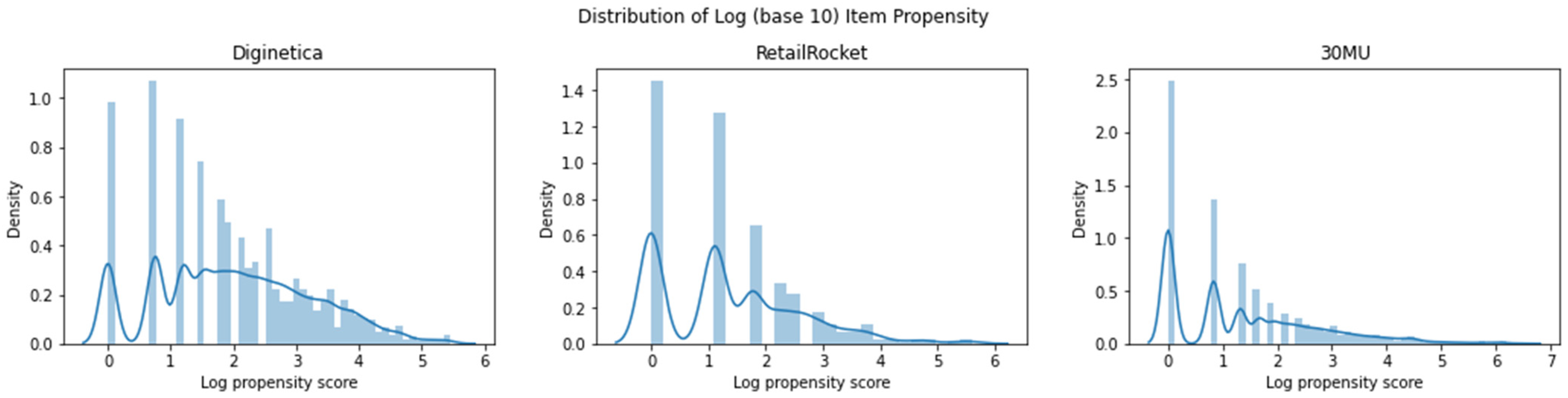Mathematics 13 00960 g003