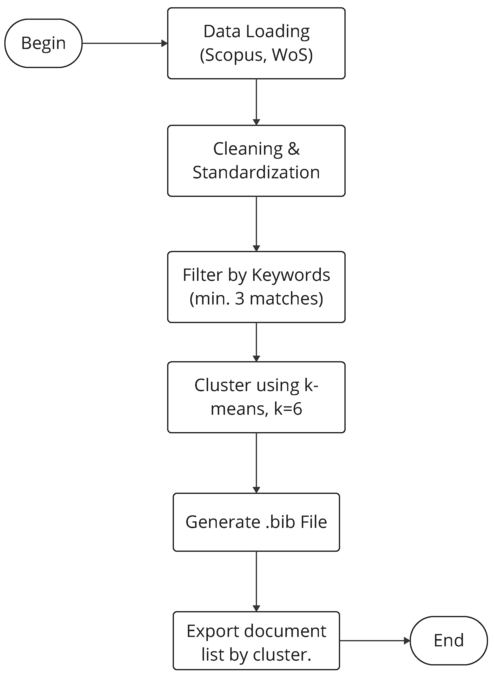 Mathematics 13 00961 g001