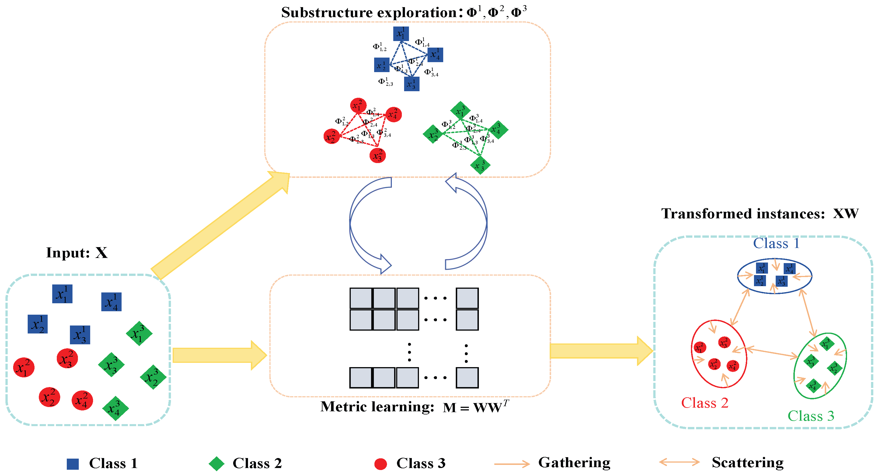 Mathematics 13 00962 g001