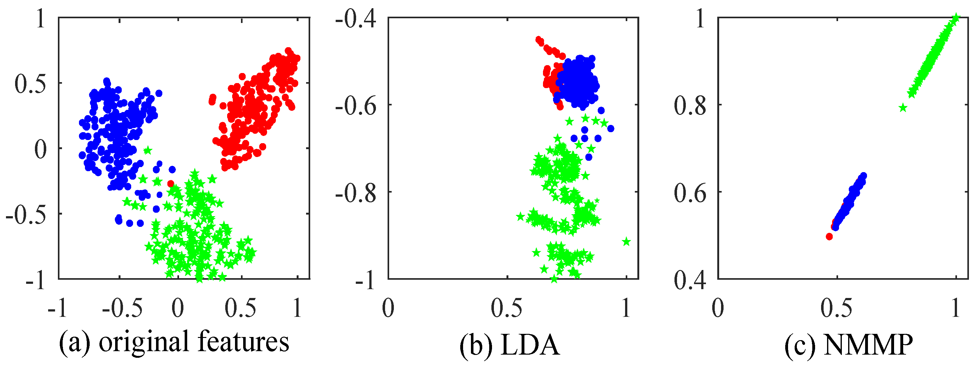 Mathematics 13 00962 g003a