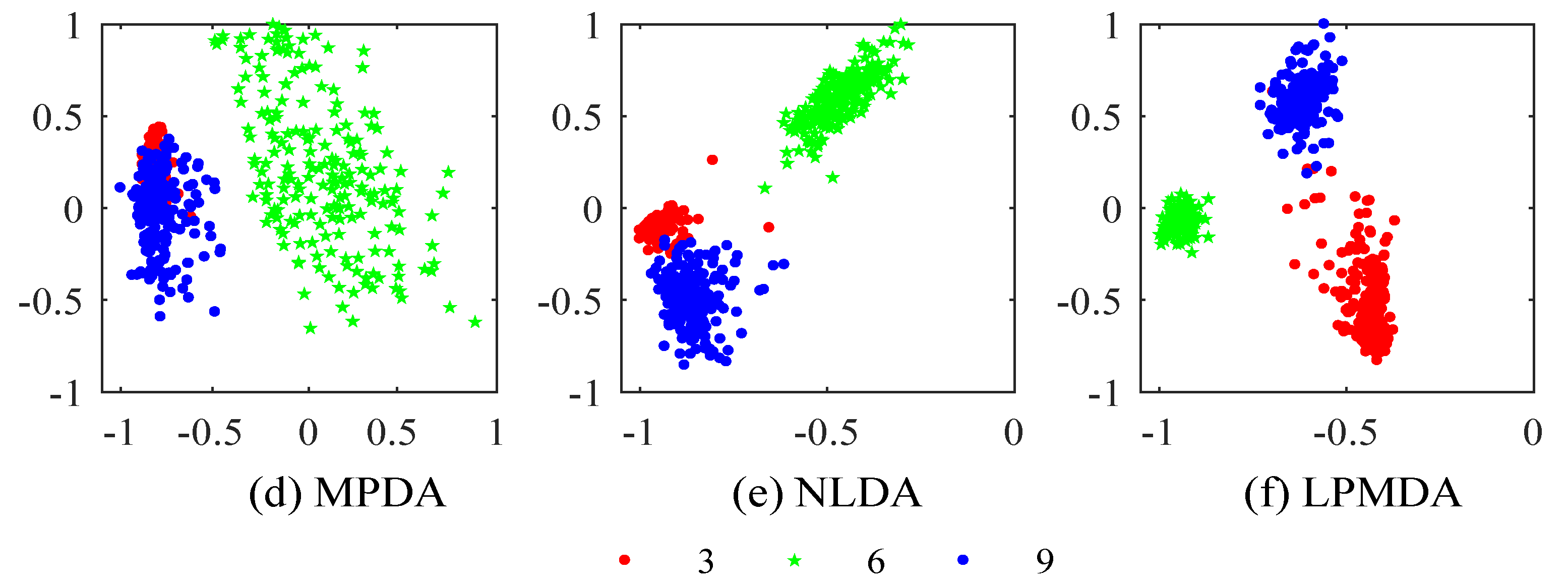 Mathematics 13 00962 g003b