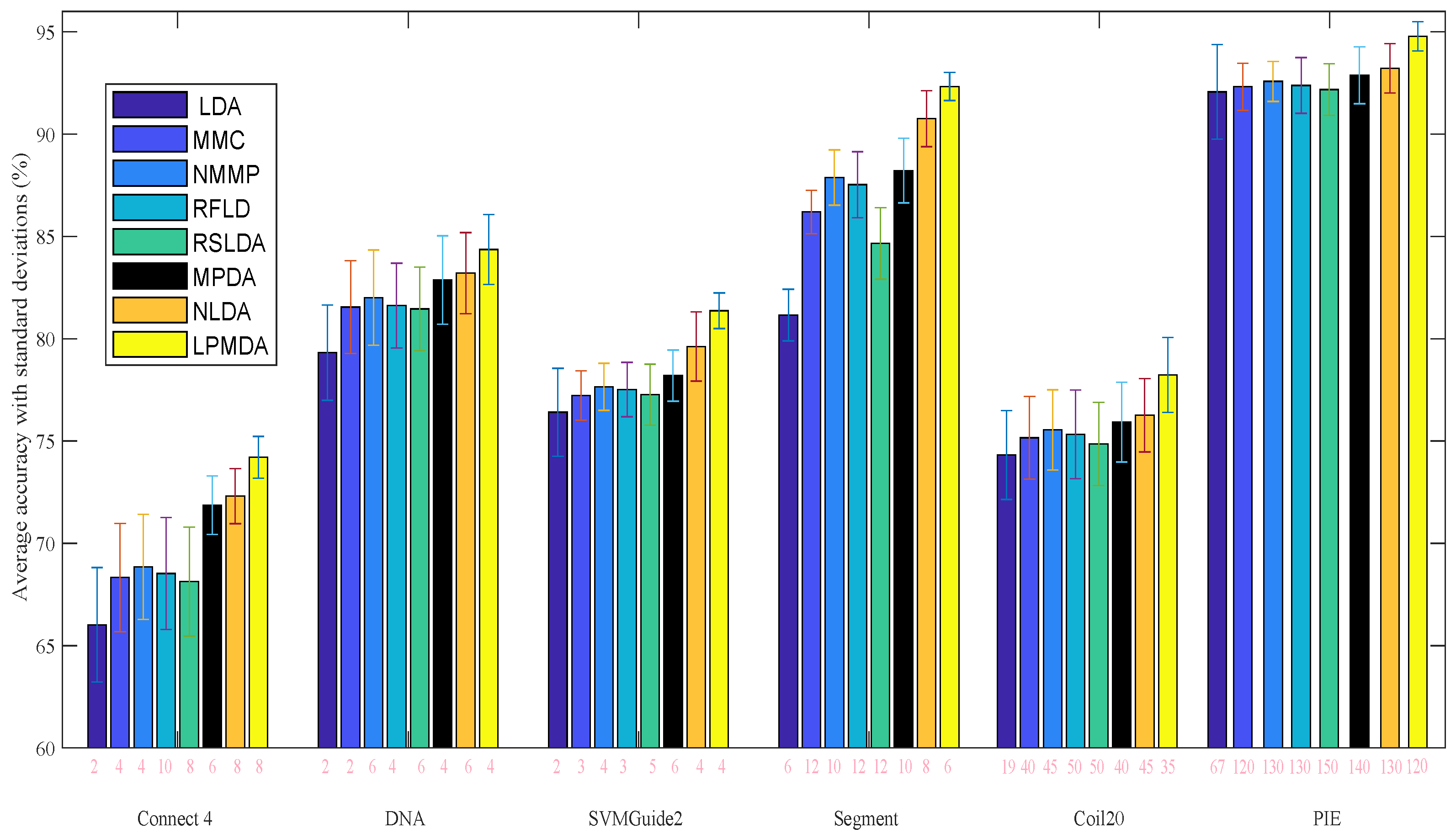 Mathematics 13 00962 g004