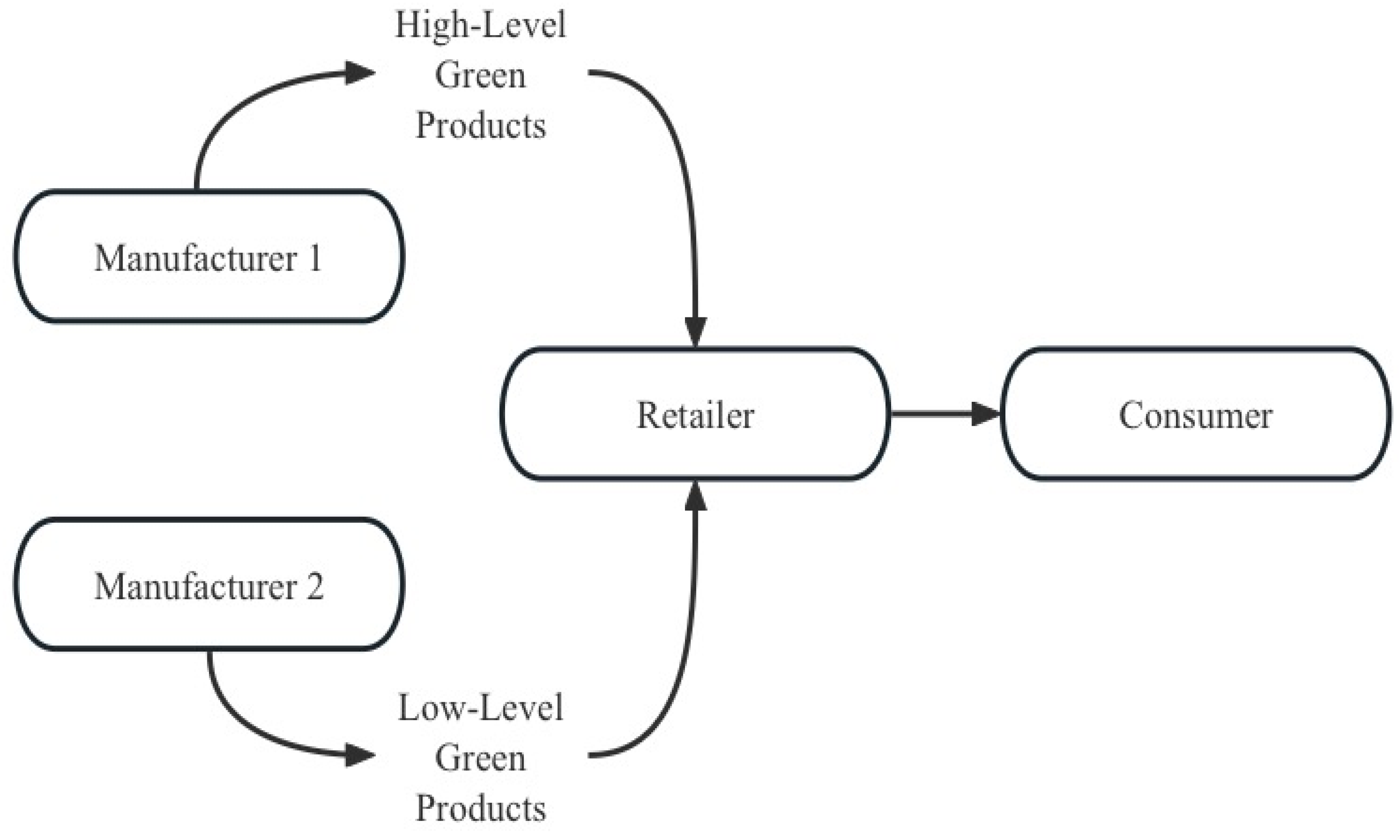Mathematics 13 00965 g001