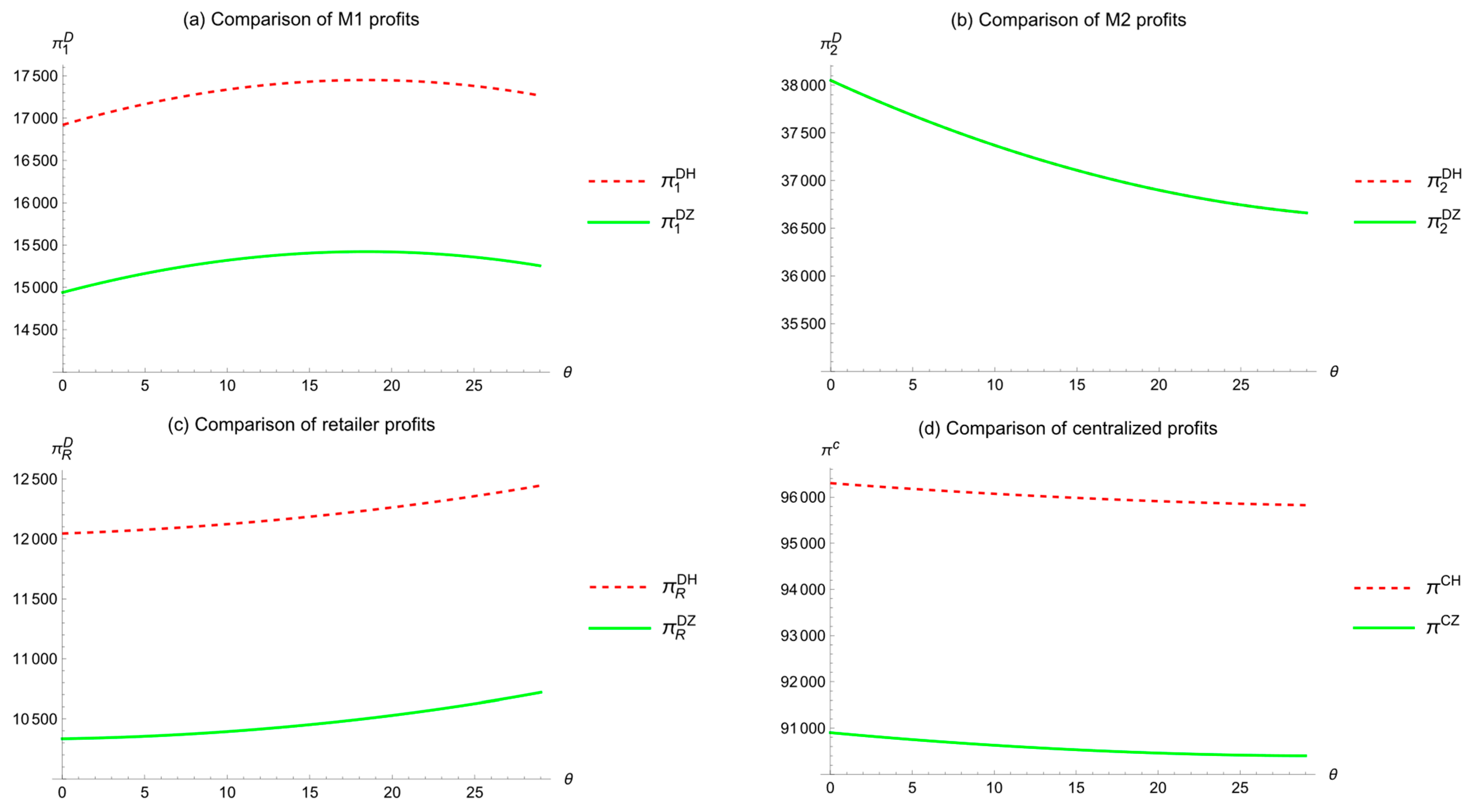 Mathematics 13 00965 g003