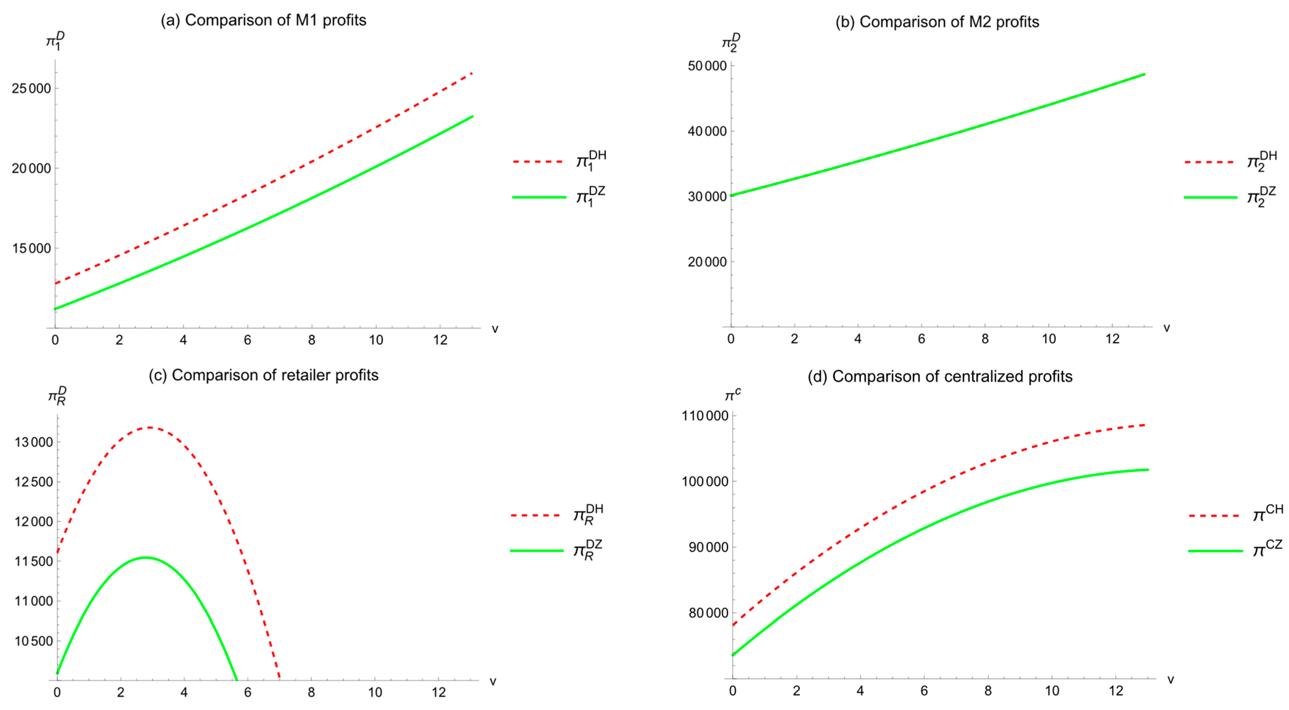 Mathematics 13 00965 g004