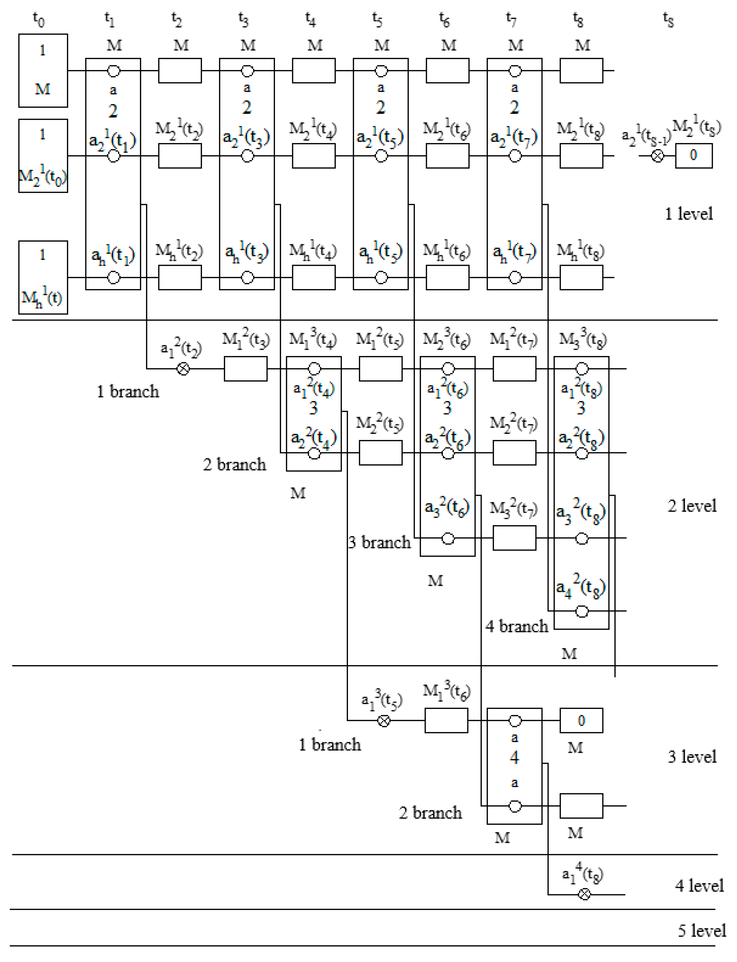 Mathematics 13 00966 g003