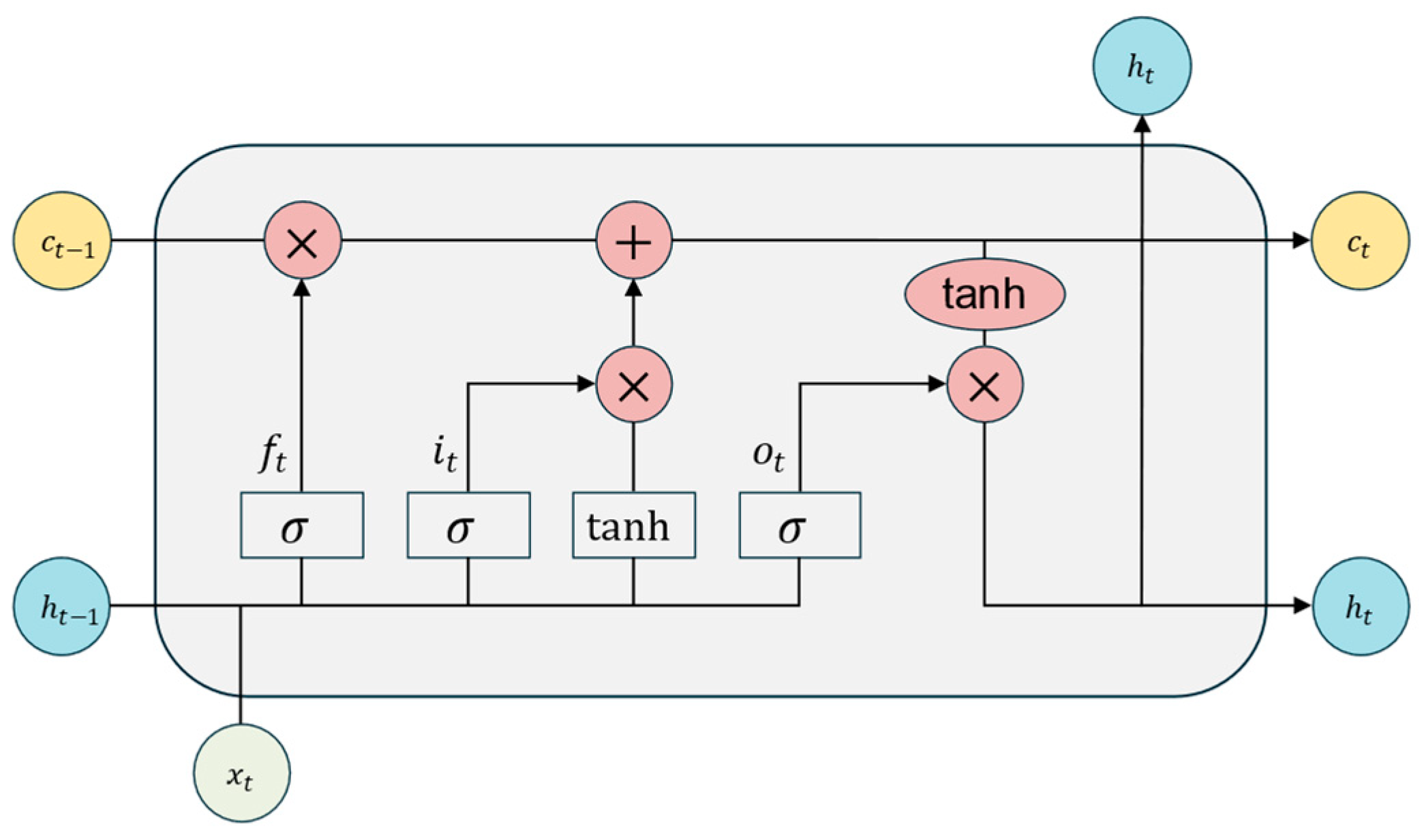 Mathematics 13 00973 g003