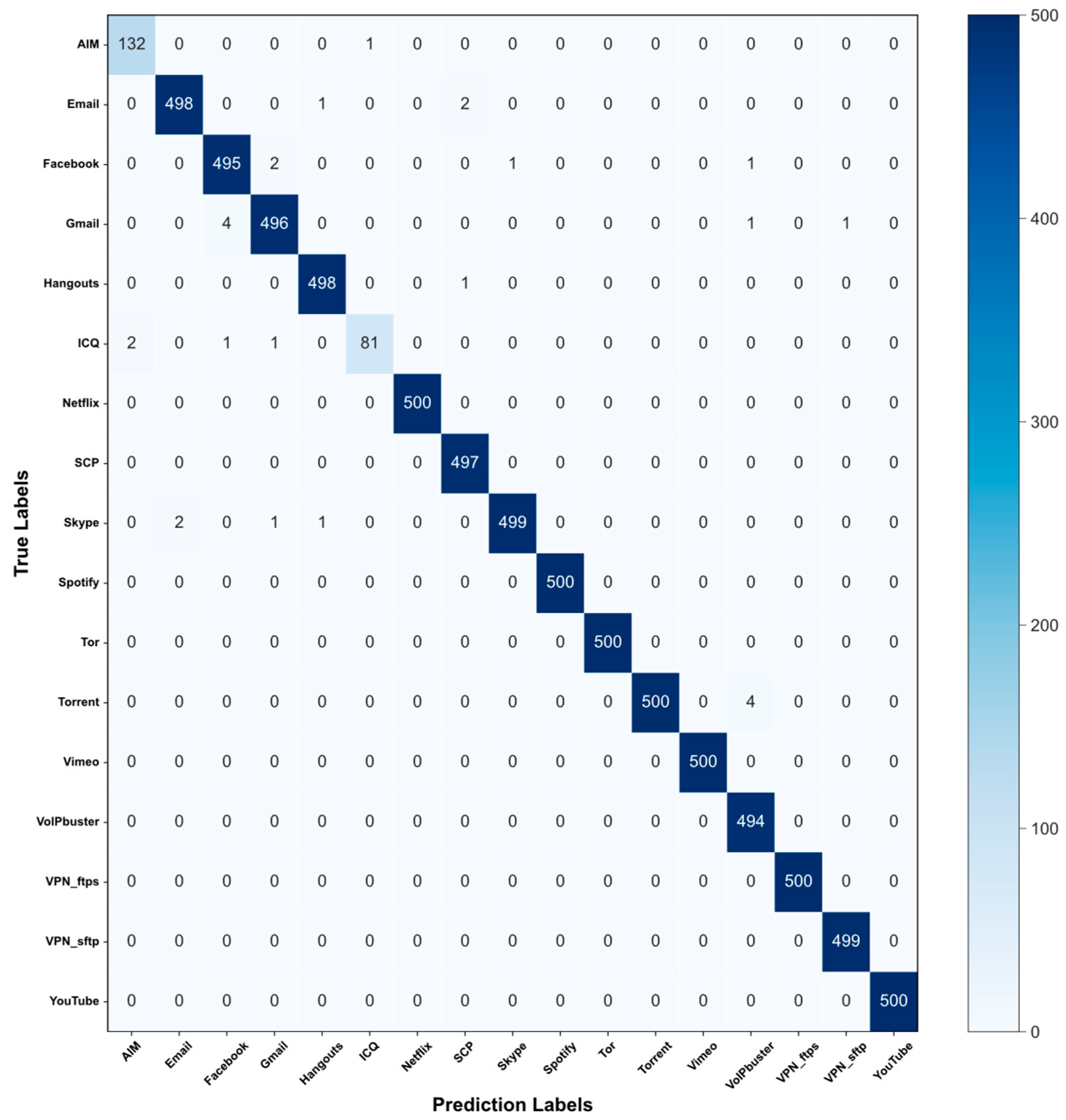 Mathematics 13 00973 g007