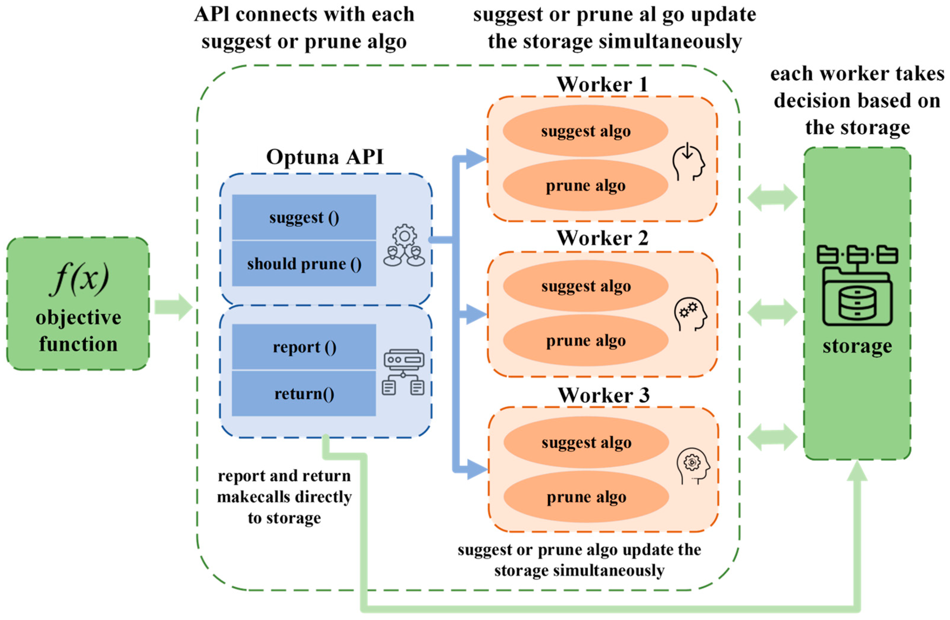 Mathematics 13 00975 g001