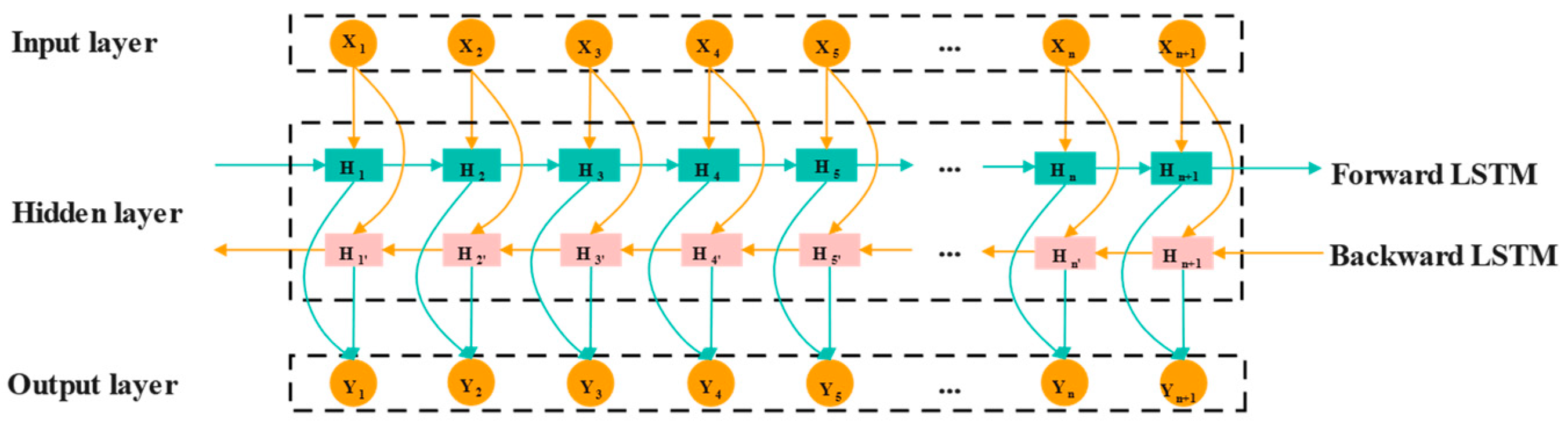 Mathematics 13 00975 g002