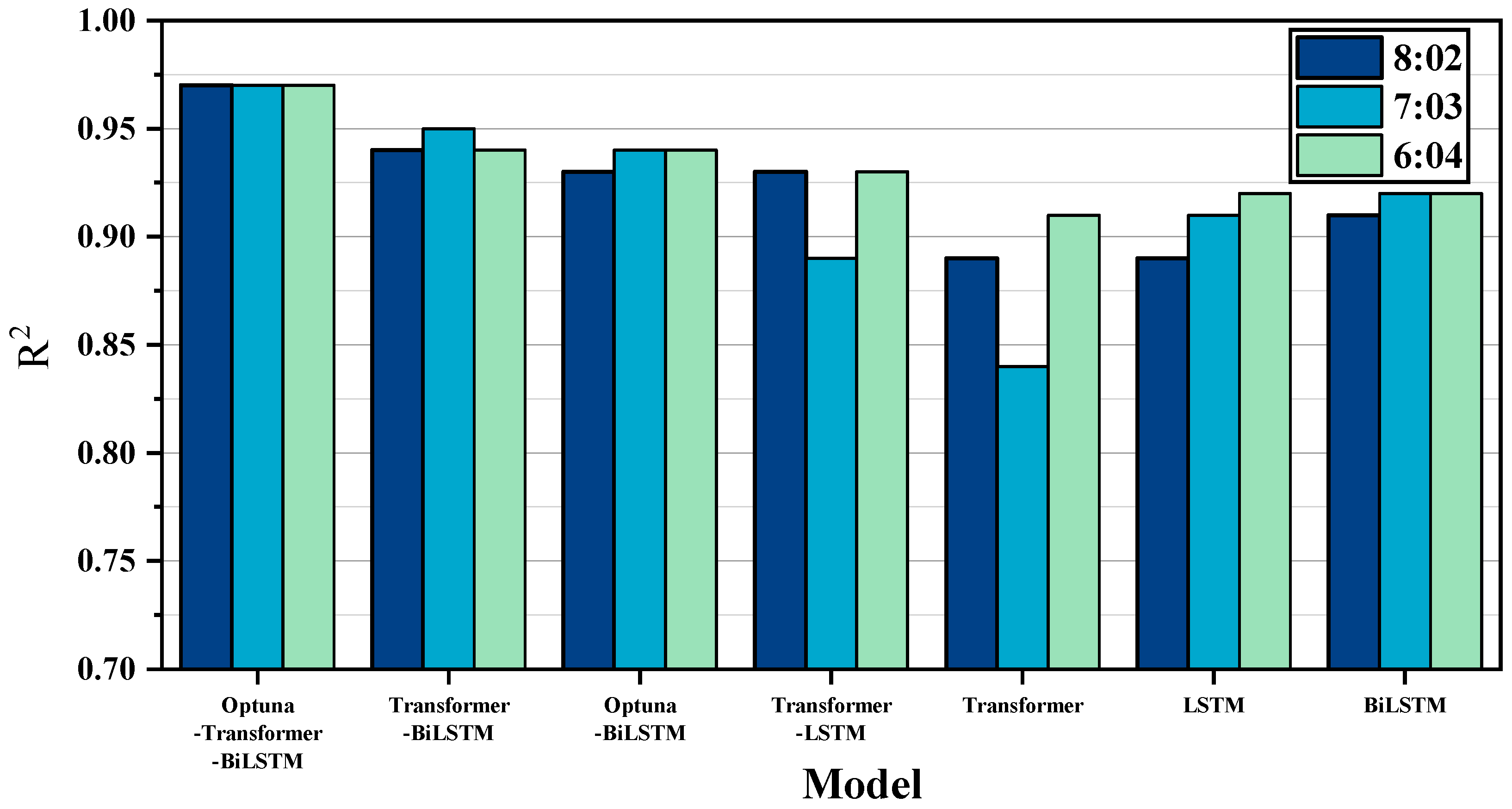 Mathematics 13 00975 g009