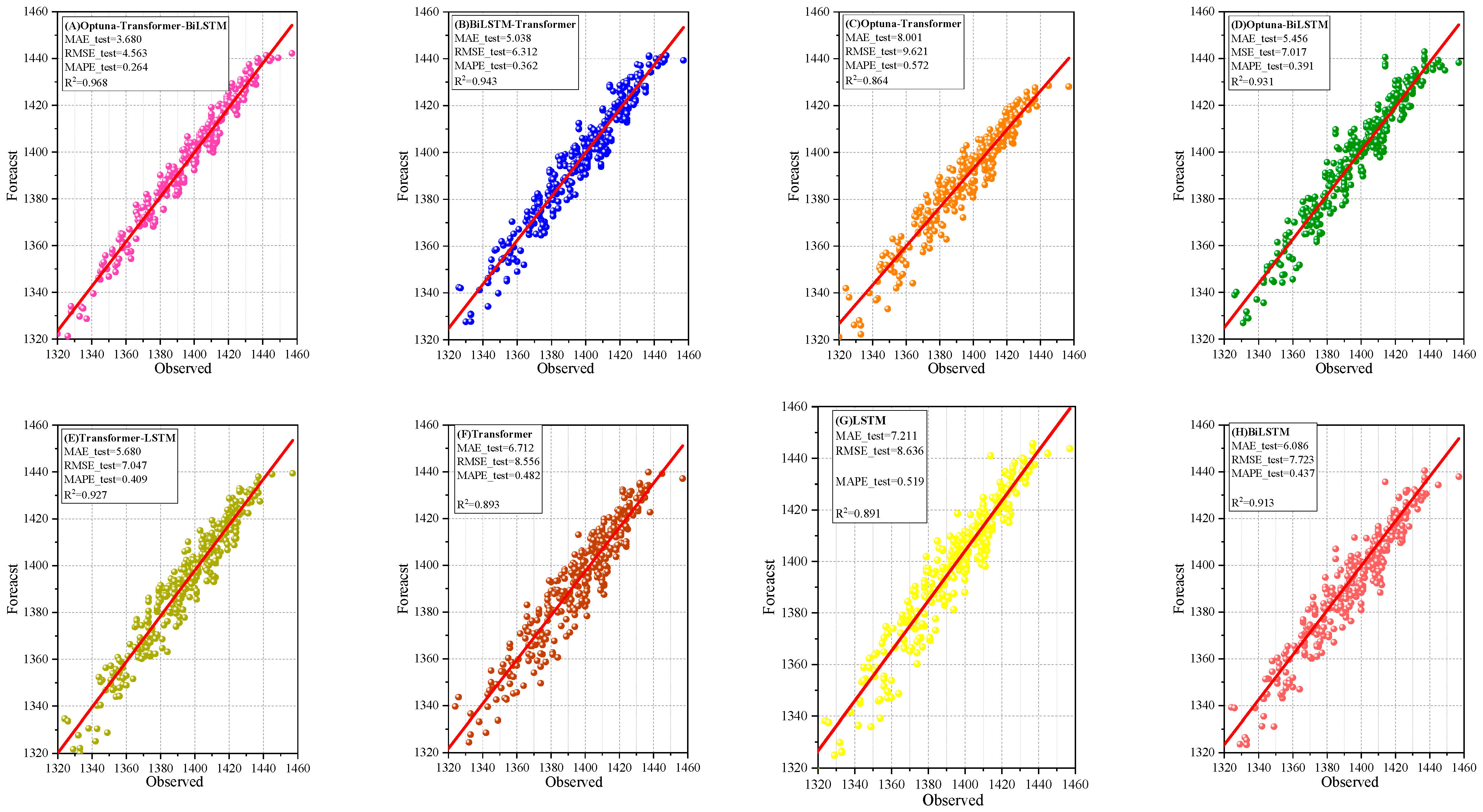 Mathematics 13 00975 g011