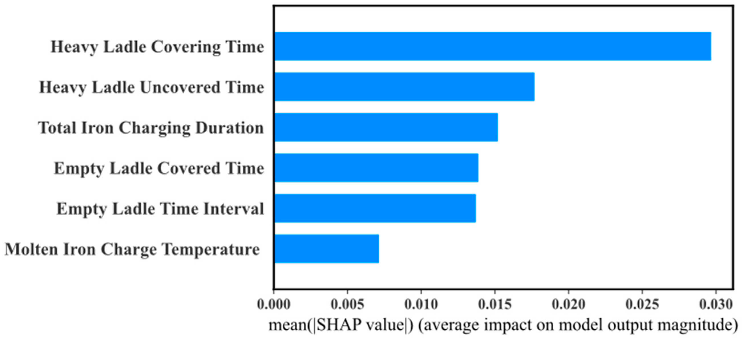 Mathematics 13 00975 g014