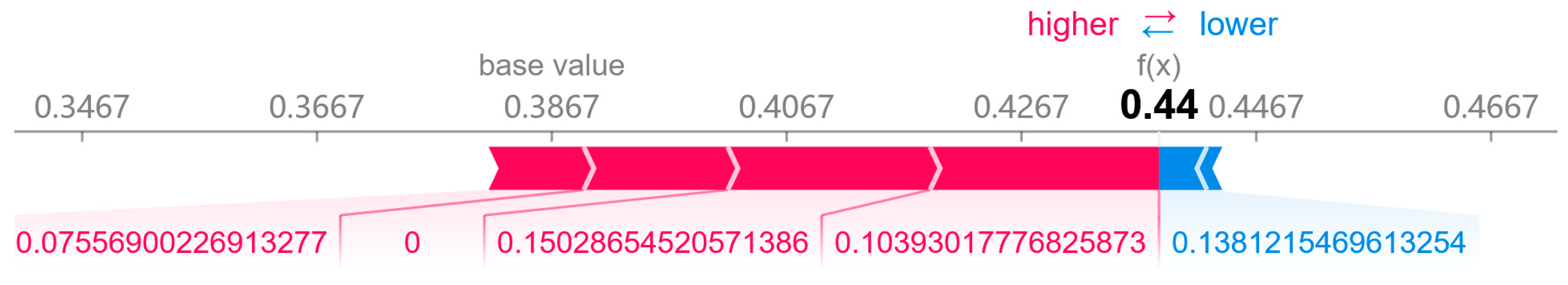 Mathematics 13 00975 g016
