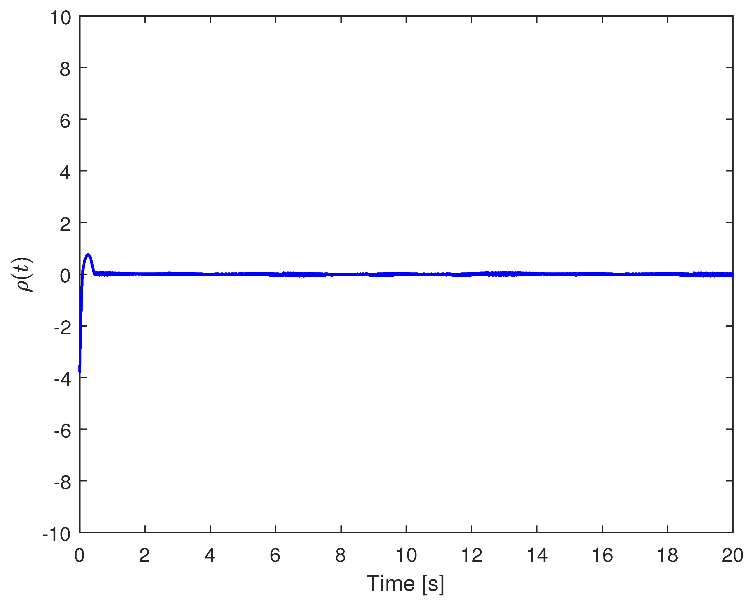 Mathematics 13 00976 g005