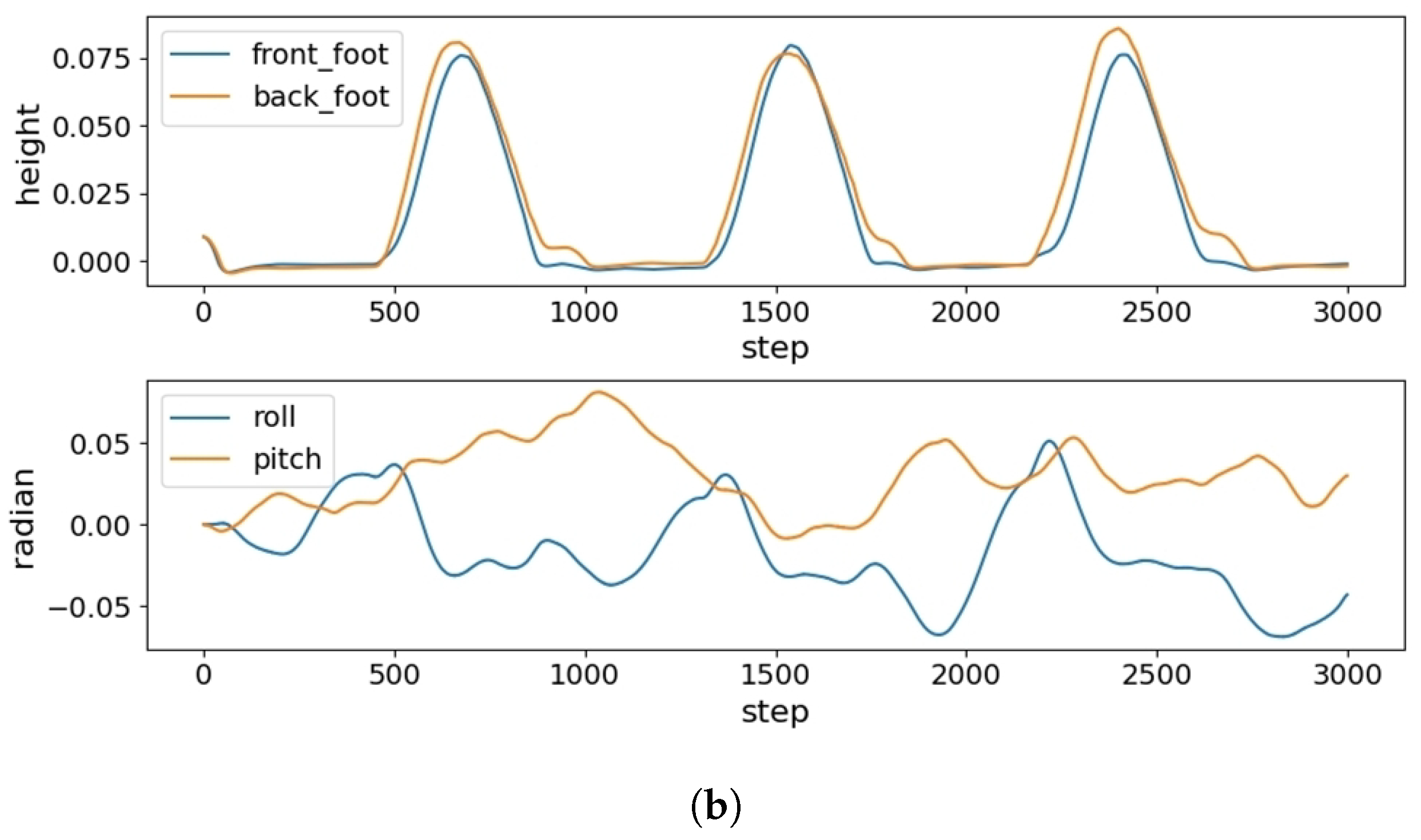 Mathematics 13 00979 g009b